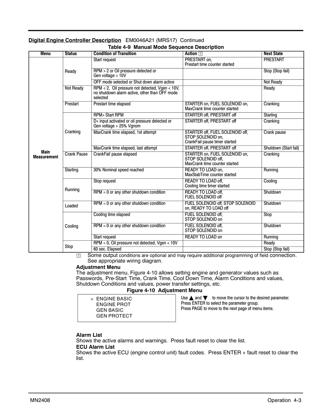 Baldor GLC40, GLC10, GLC60 Adjustment Menu, ECU Alarm List, Menu Status Condition of Transition Action  Next State 