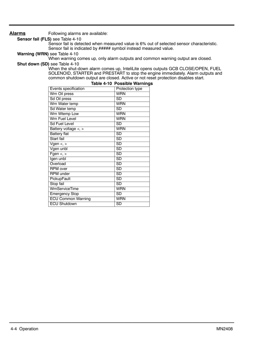 Baldor GLC60, GLC105, GLC45, GLC20, GLC65 Alarms, Sensor fail FLS see ‐10, Shut down SD see ‐10, ‐10 Possible Warnings 