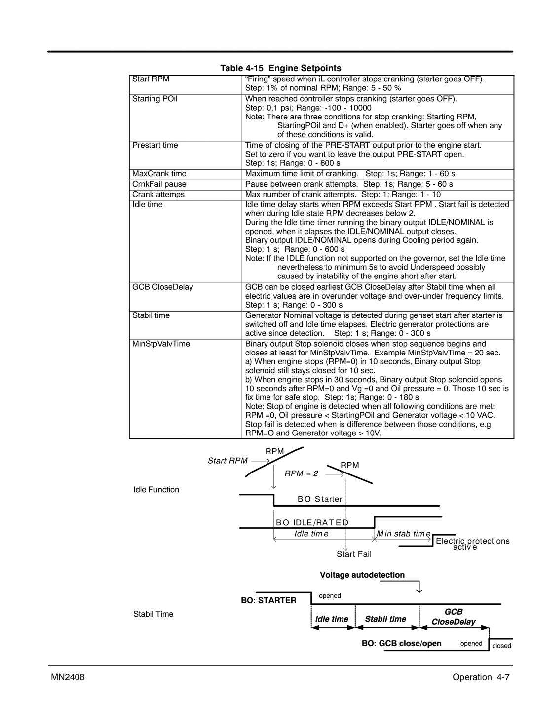 Baldor GLC45, GLC60, GLC105, GLC20, GLC65, GLC30, GLC100, GLC15, GLC25, GLC40 manual ‐15 Engine Setpoints 