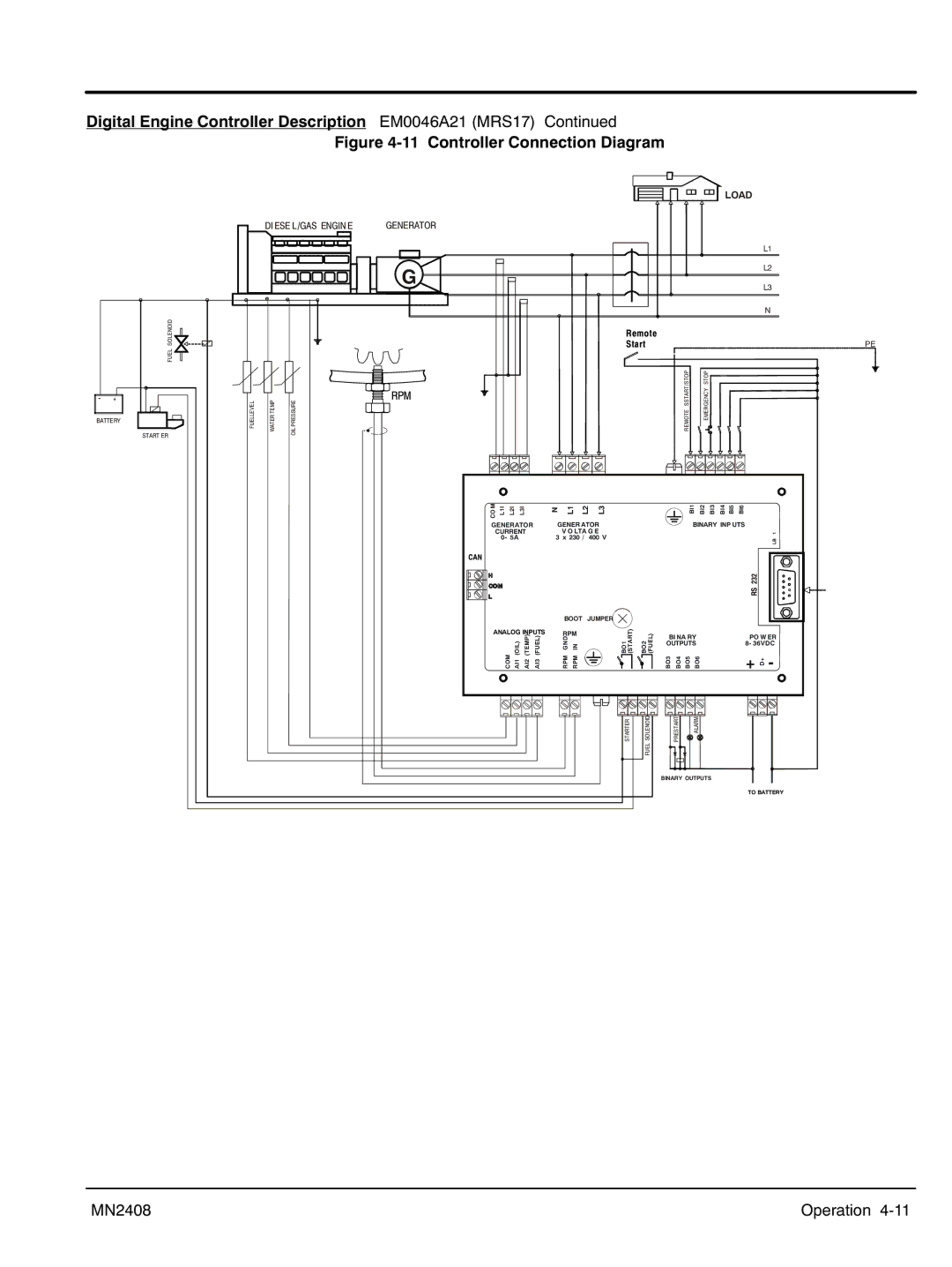 Baldor GLC100, GLC60, GLC105, GLC45, GLC20, GLC65, GLC30, GLC15, GLC25, GLC40 manual ‐11 Controller Connection Diagram 