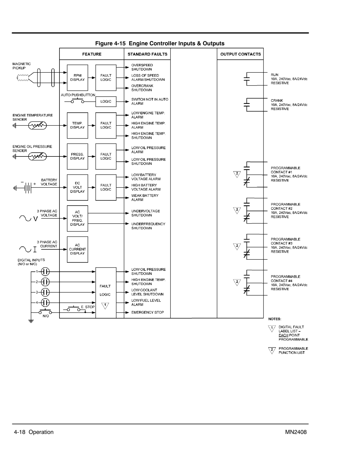 Baldor GLC45, GLC60, GLC105, GLC20, GLC65, GLC30, GLC100, GLC15, GLC25, GLC40 manual ‐15 Engine Controller Inputs & Outputs 