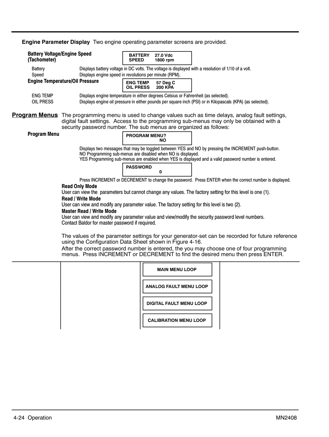 Baldor GLC25, GLC60, GLC105, GLC45, GLC20, GLC65, GLC30, GLC100, GLC15, GLC40 manual Program Menus 