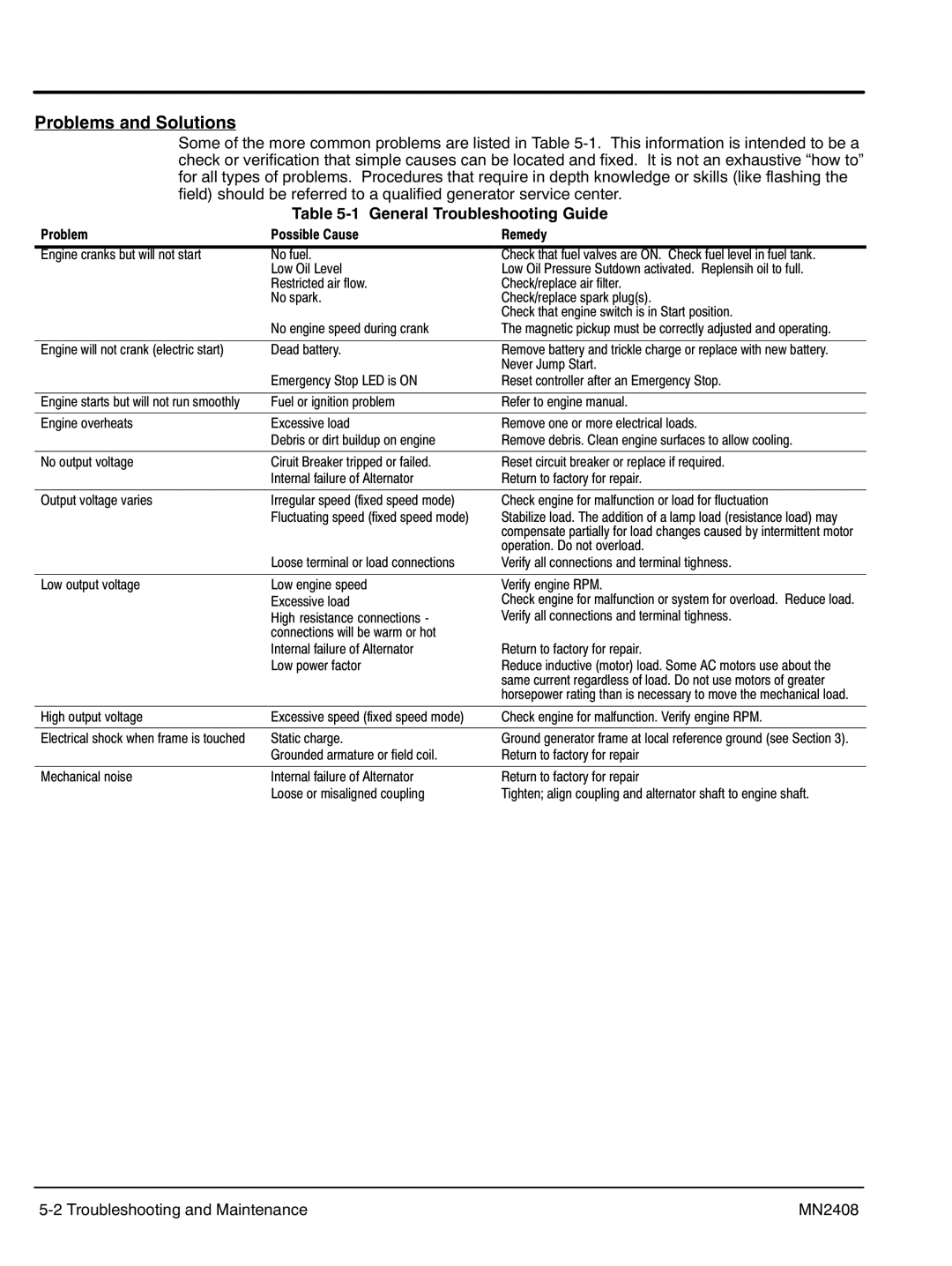 Baldor GLC40, GLC60, GLC105 manual Problems and Solutions, ‐1 General Troubleshooting Guide, Problem Possible Cause Remedy 