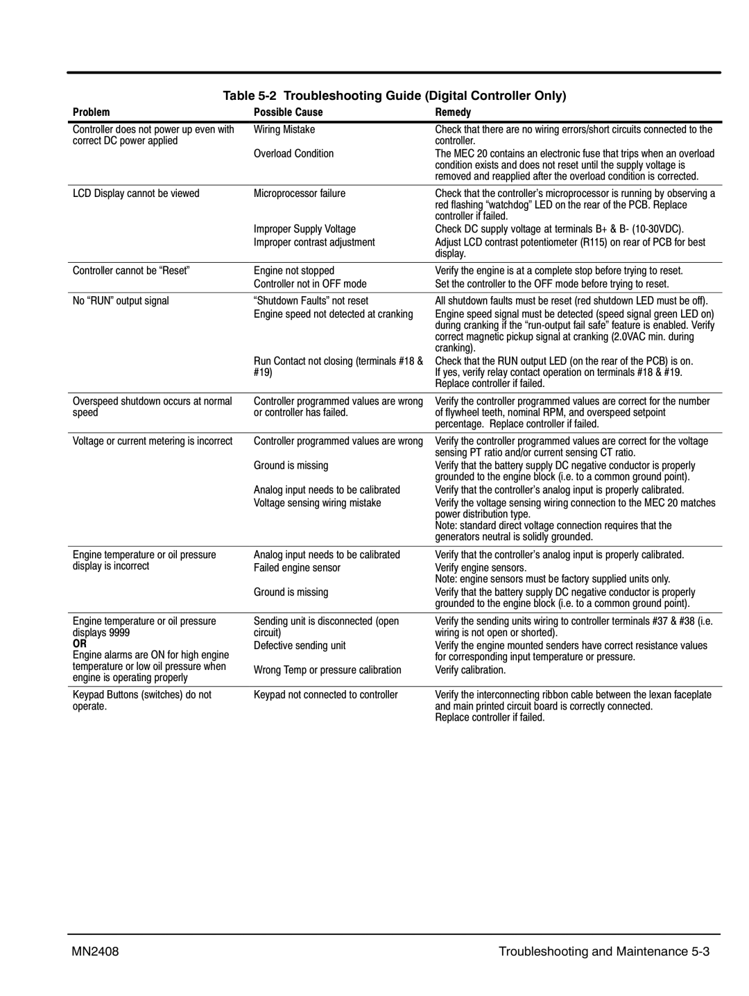 Baldor GLC60, GLC105, GLC45, GLC20, GLC65, GLC30, GLC100, GLC15, GLC25, GLC40 ‐2 Troubleshooting Guide Digital Controller Only 