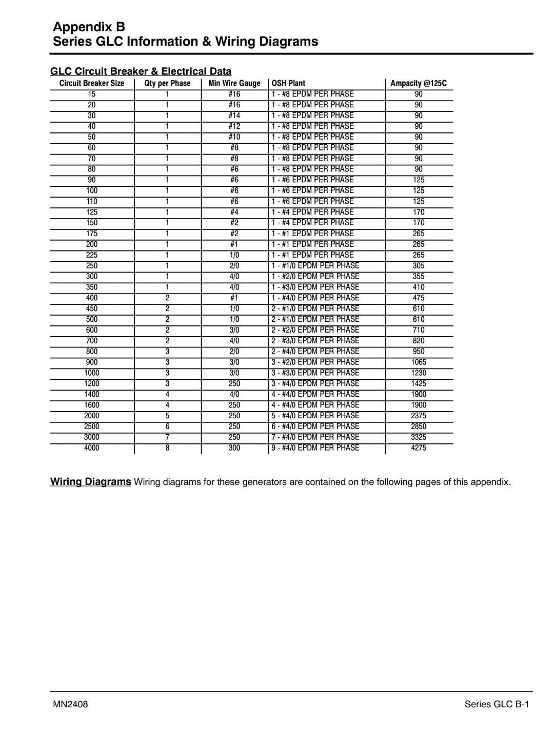 Baldor GLC60, GLC105, GLC45, GLC20, GLC65 GLC Circuit Breaker & Electrical Data, Qty per Phase, OSH Plant, Series GLC B‐1 