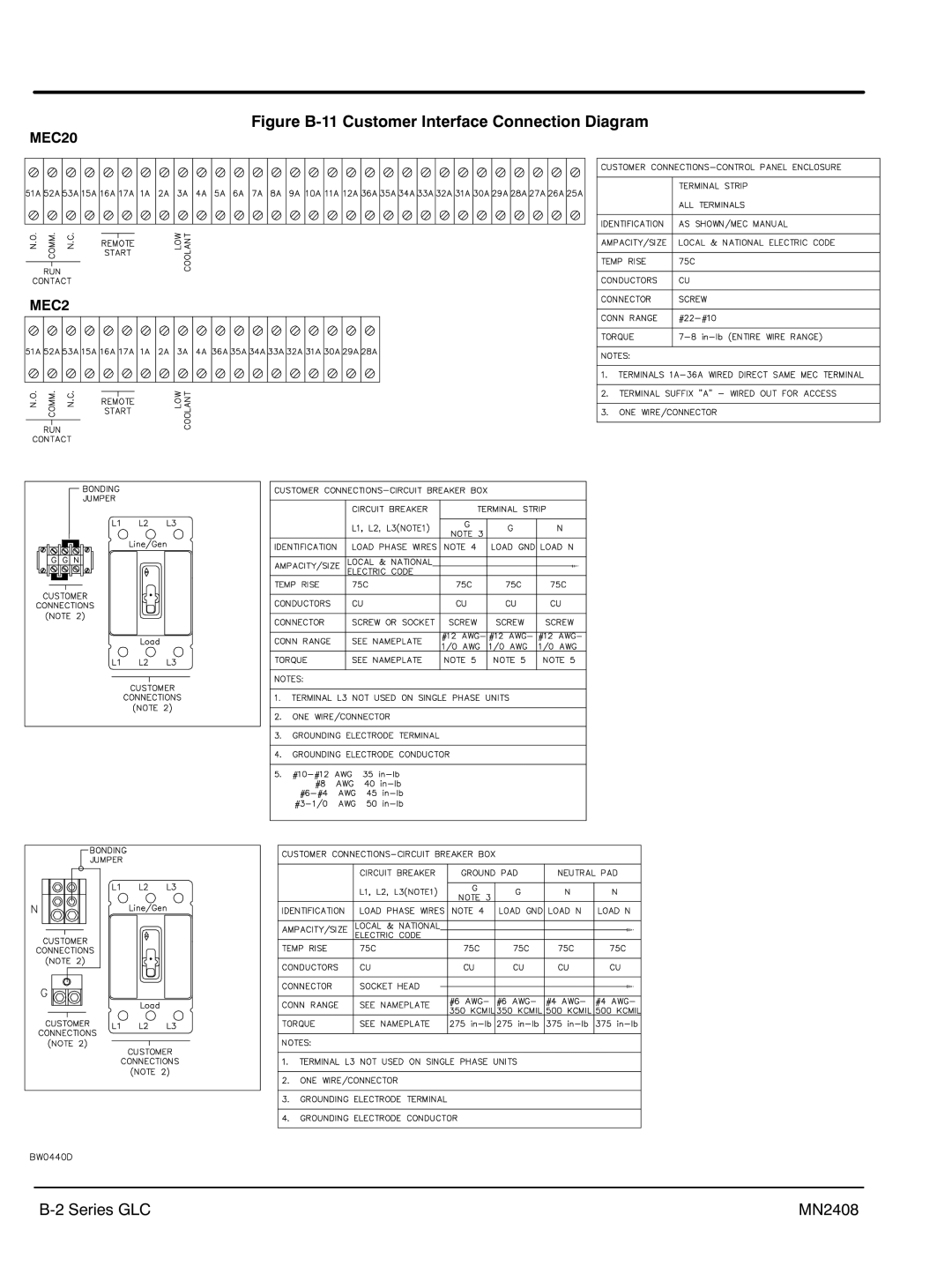 Baldor GLC105, GLC60, GLC45, GLC20, GLC65, GLC30, GLC100, GLC15, GLC25, GLC40 Figure B‐11 Customer Interface Connection Diagram 