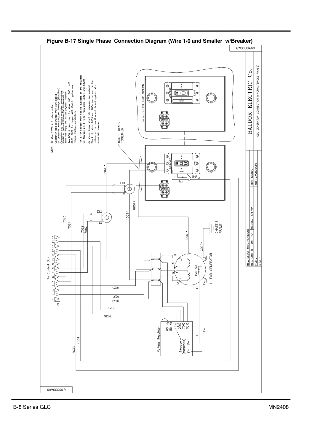 Baldor GLC15, GLC60, GLC105, GLC45, GLC20, GLC65, GLC30, GLC100, GLC25, GLC40 manual ‐8 Series GLC MN2408 