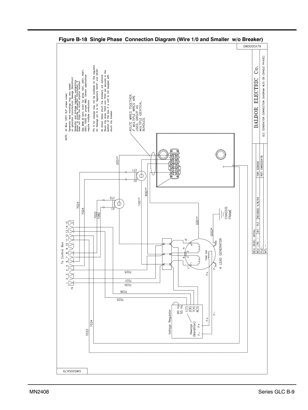 Baldor GLC25, GLC60, GLC105, GLC45, GLC20, GLC65, GLC30, GLC100, GLC15, GLC40 manual Series GLC B‐9 