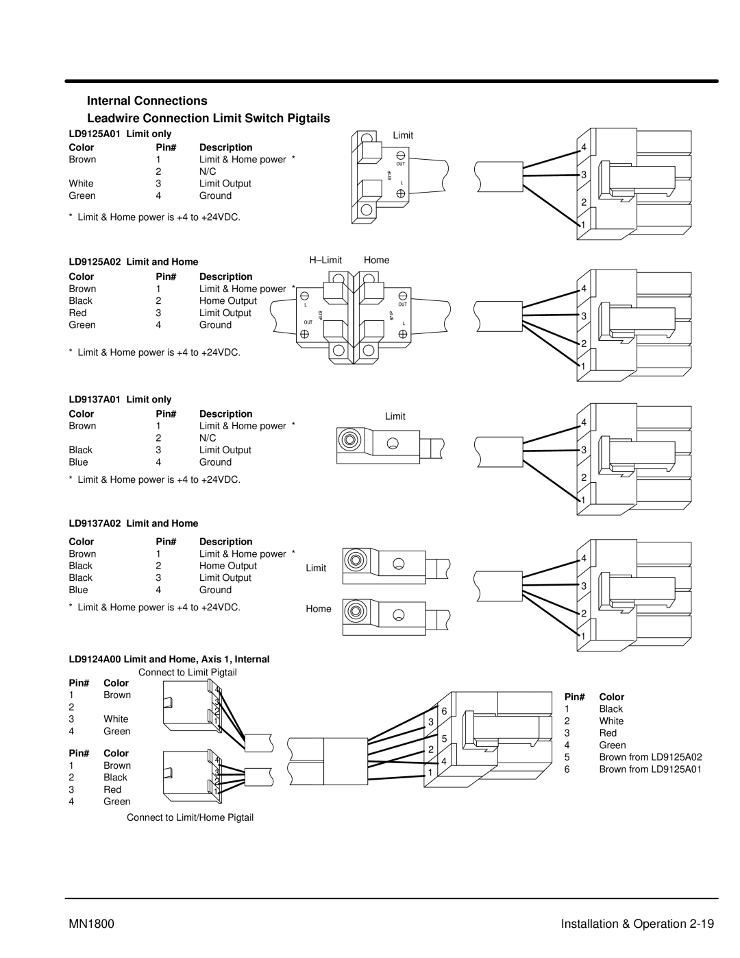 Baldor iMN1800 manual LD9125A01 Limit only Color Pin# Description, LD9137A01 Limit only Color Pin# Description 