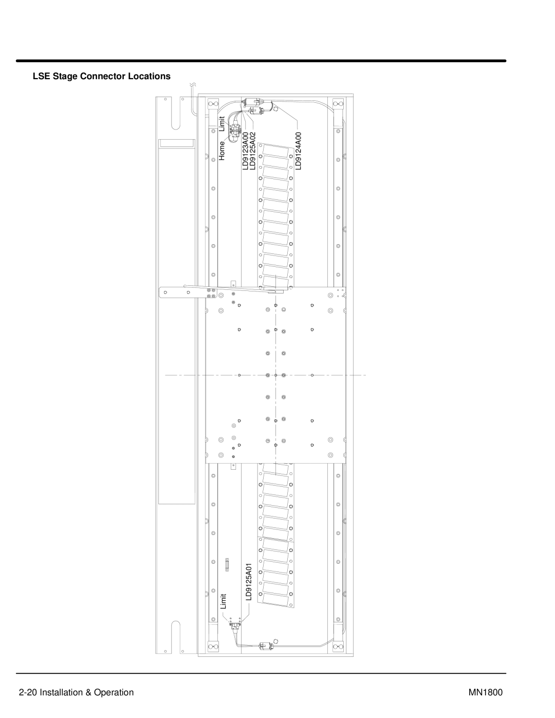 Baldor iMN1800 manual LSE Stage Connector Locations 