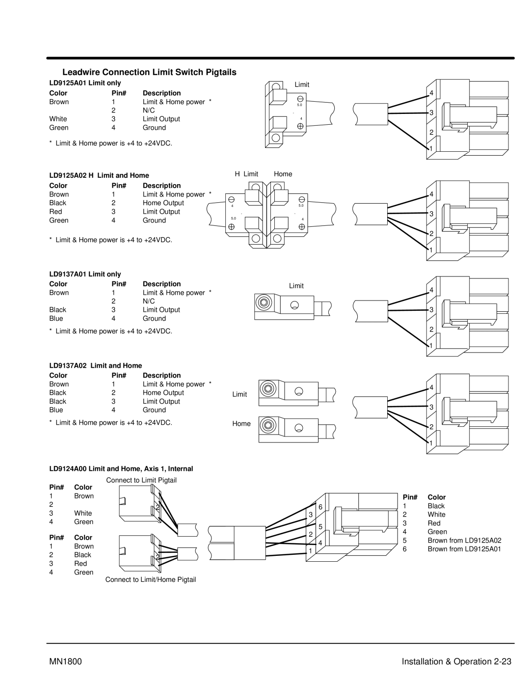 Baldor iMN1800 manual Leadwire Connection Limit Switch Pigtails, LD9125A02 H-Limit and Home Color Pin# Description 