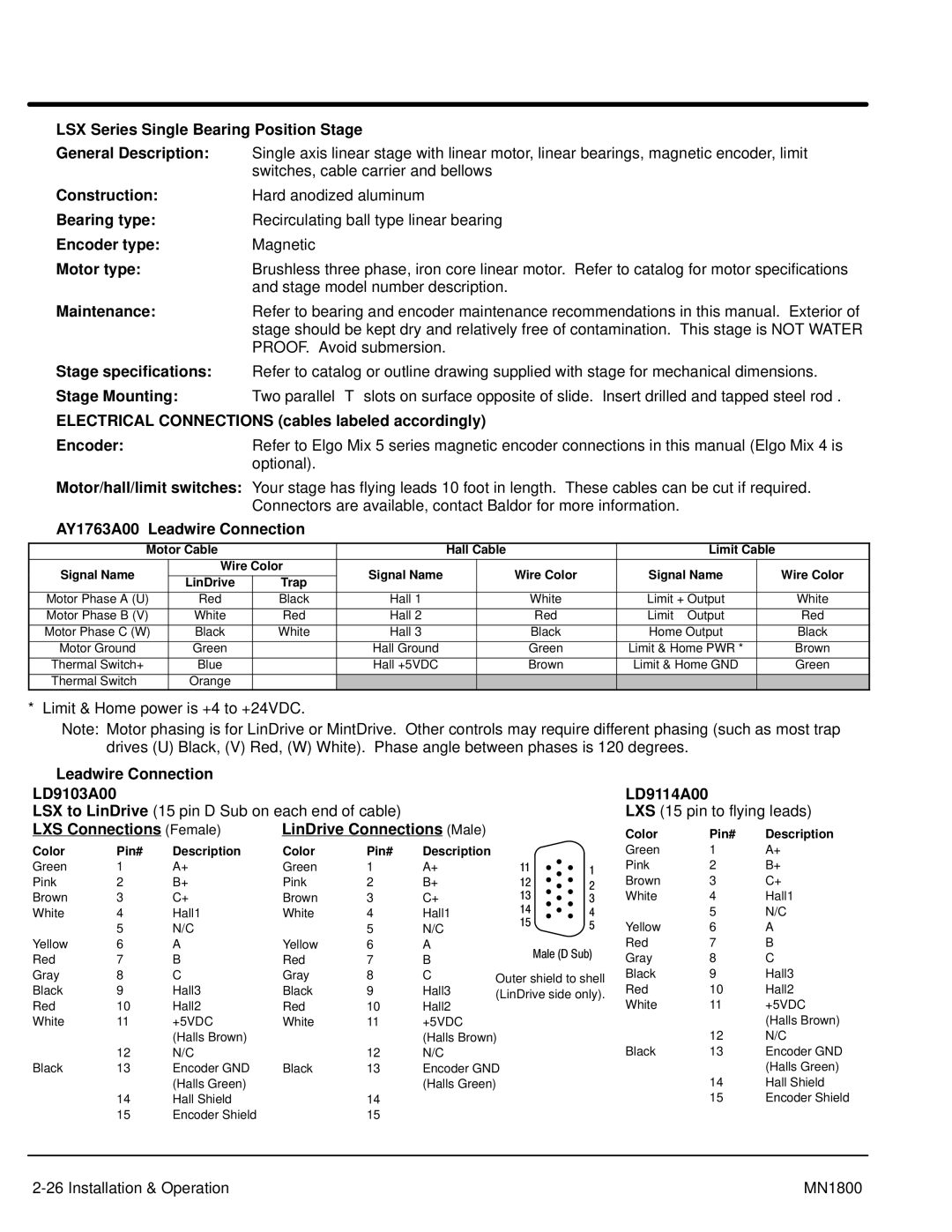 Baldor iMN1800 manual Leadwire Connection LD9103A00, LXS Connections Female LinDrive Connections Male, LD9114A00 