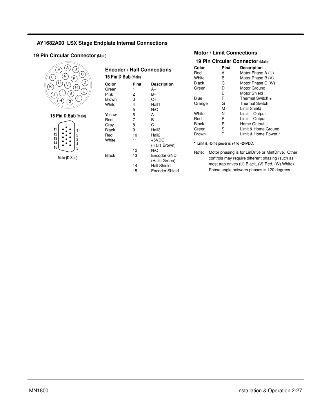 Baldor iMN1800 manual Pin D Sub Male, Motor / Limit Connections Pin Circular Connector Male 