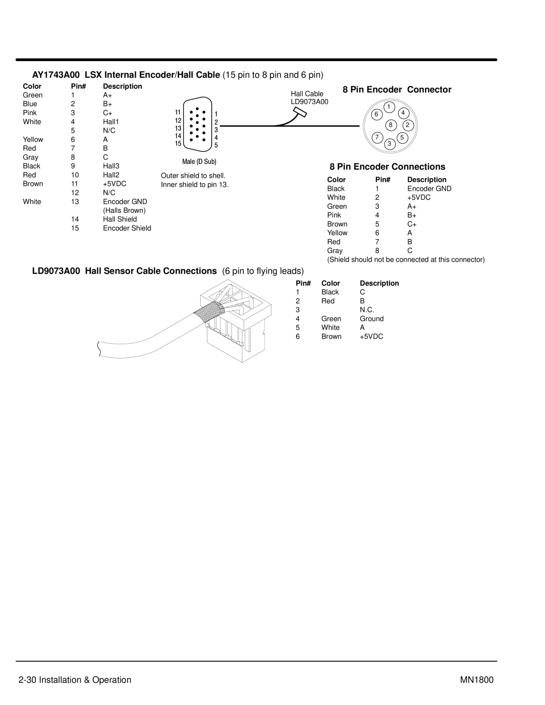 Baldor iMN1800 manual Pin Encoder Connector, Pin Encoder Connections 