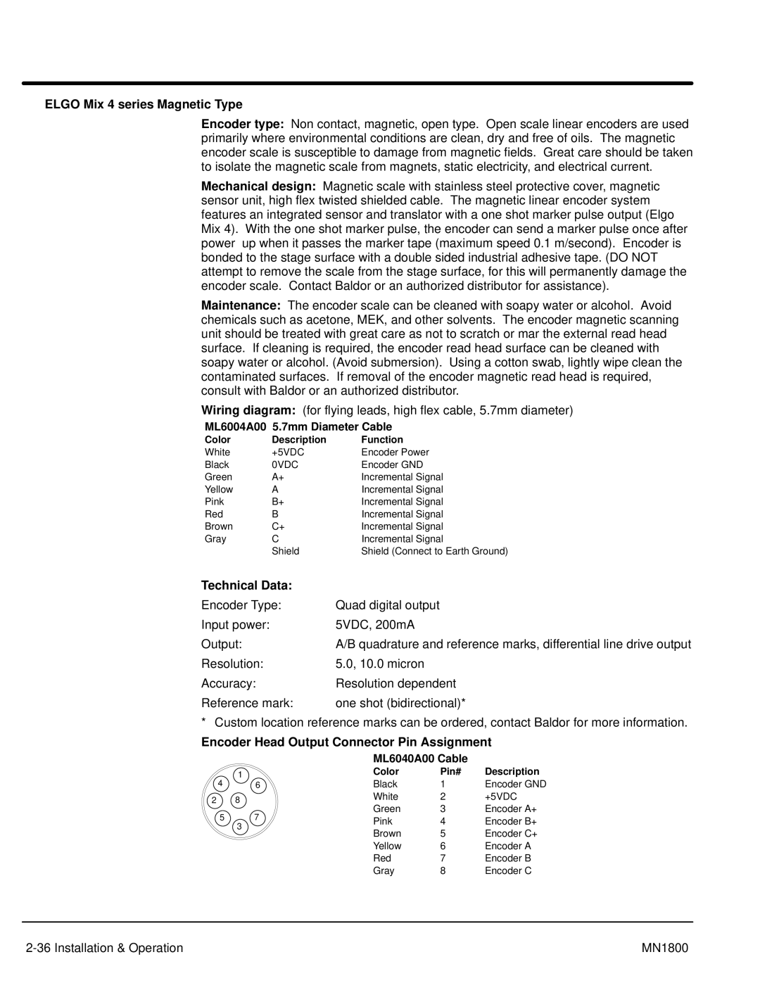 Baldor iMN1800 manual Elgo Mix 4 series Magnetic Type, Encoder Head Output Connector Pin Assignment 