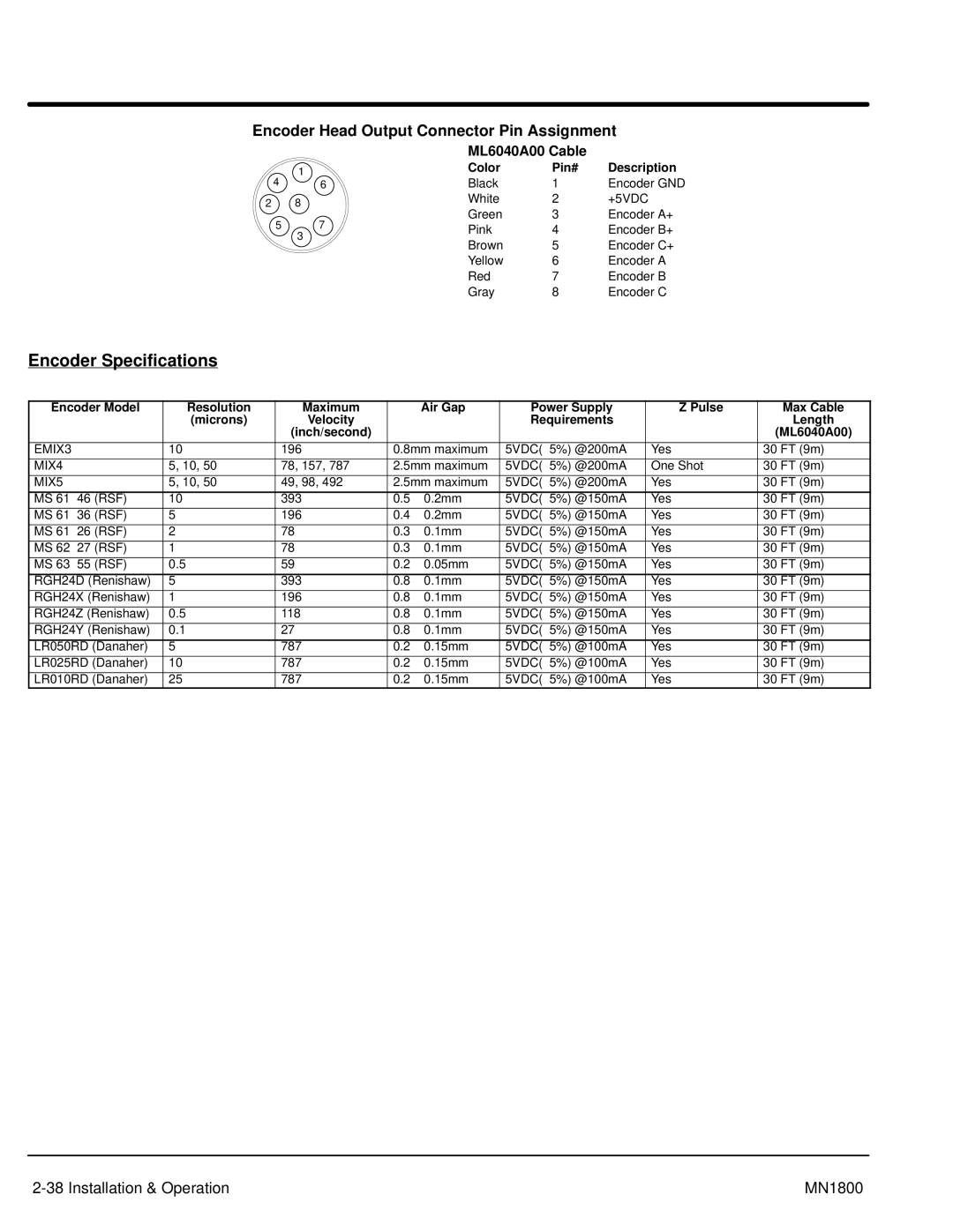 Baldor iMN1800 manual Encoder Specifications, Requirements 