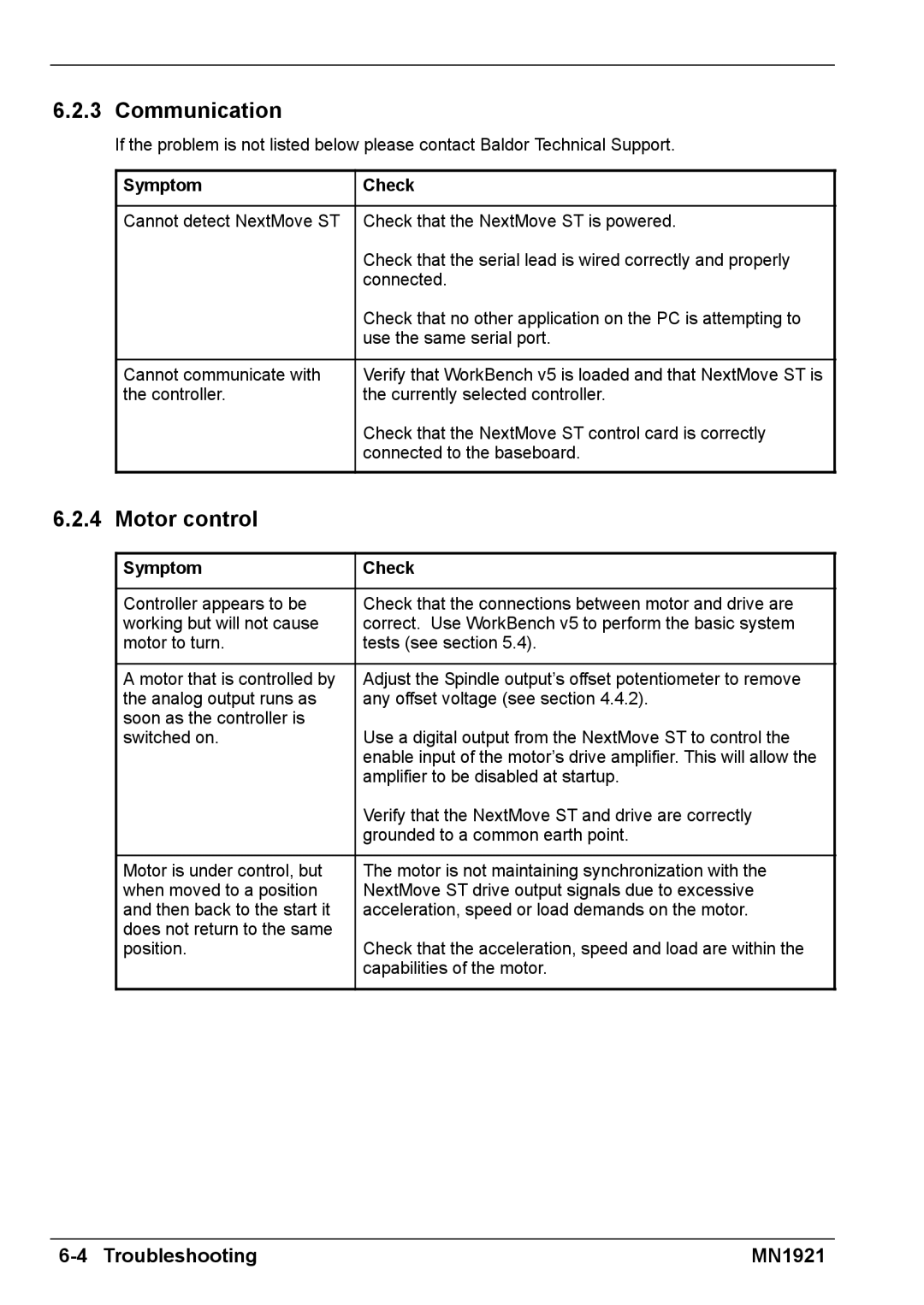 Baldor iMN1921 installation manual Communication, Motor control, Symptom Check 