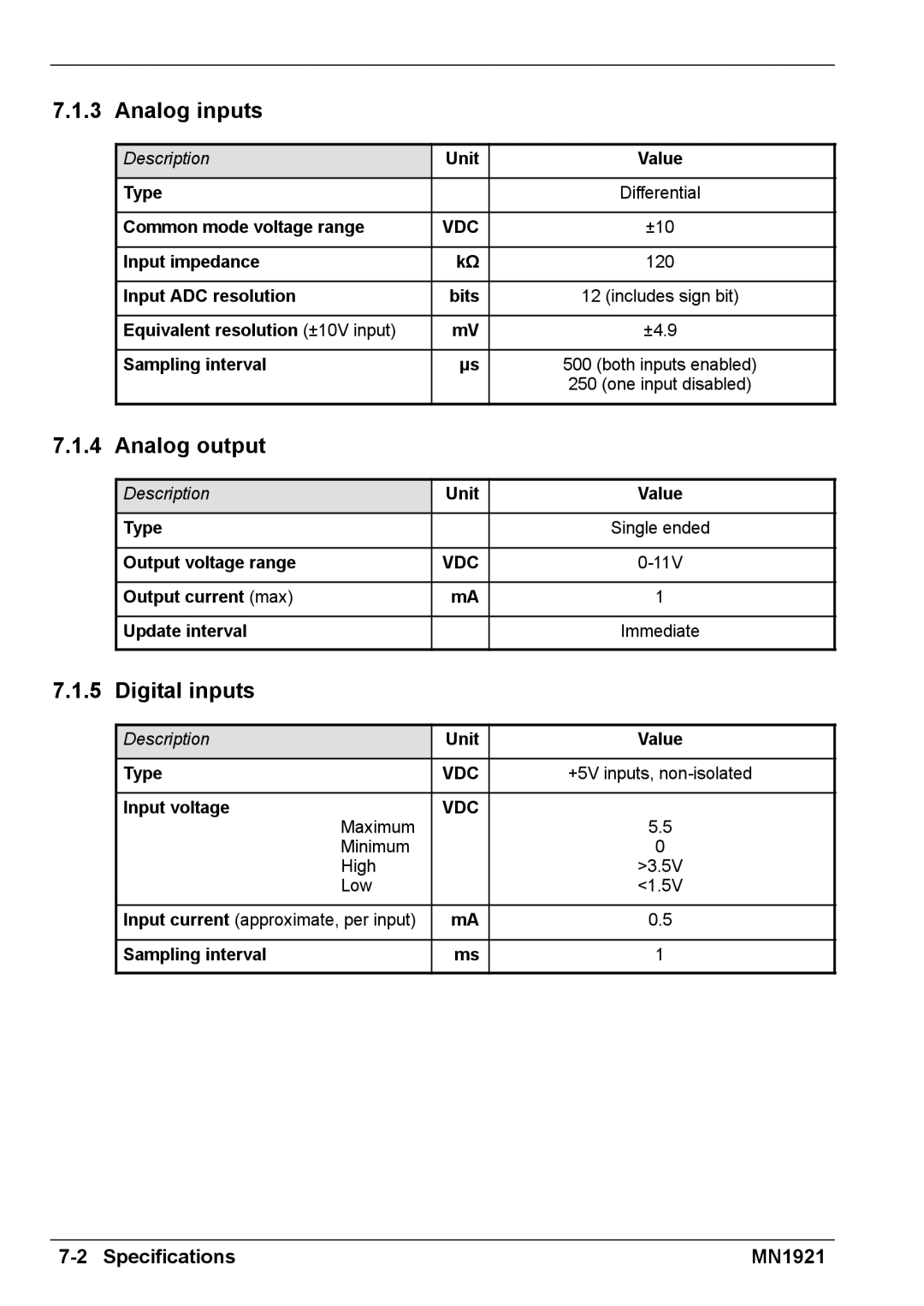 Baldor iMN1921 Common mode voltage range, ±10, Input impedance 120 Input ADC resolution Bits, Unit Value Type 