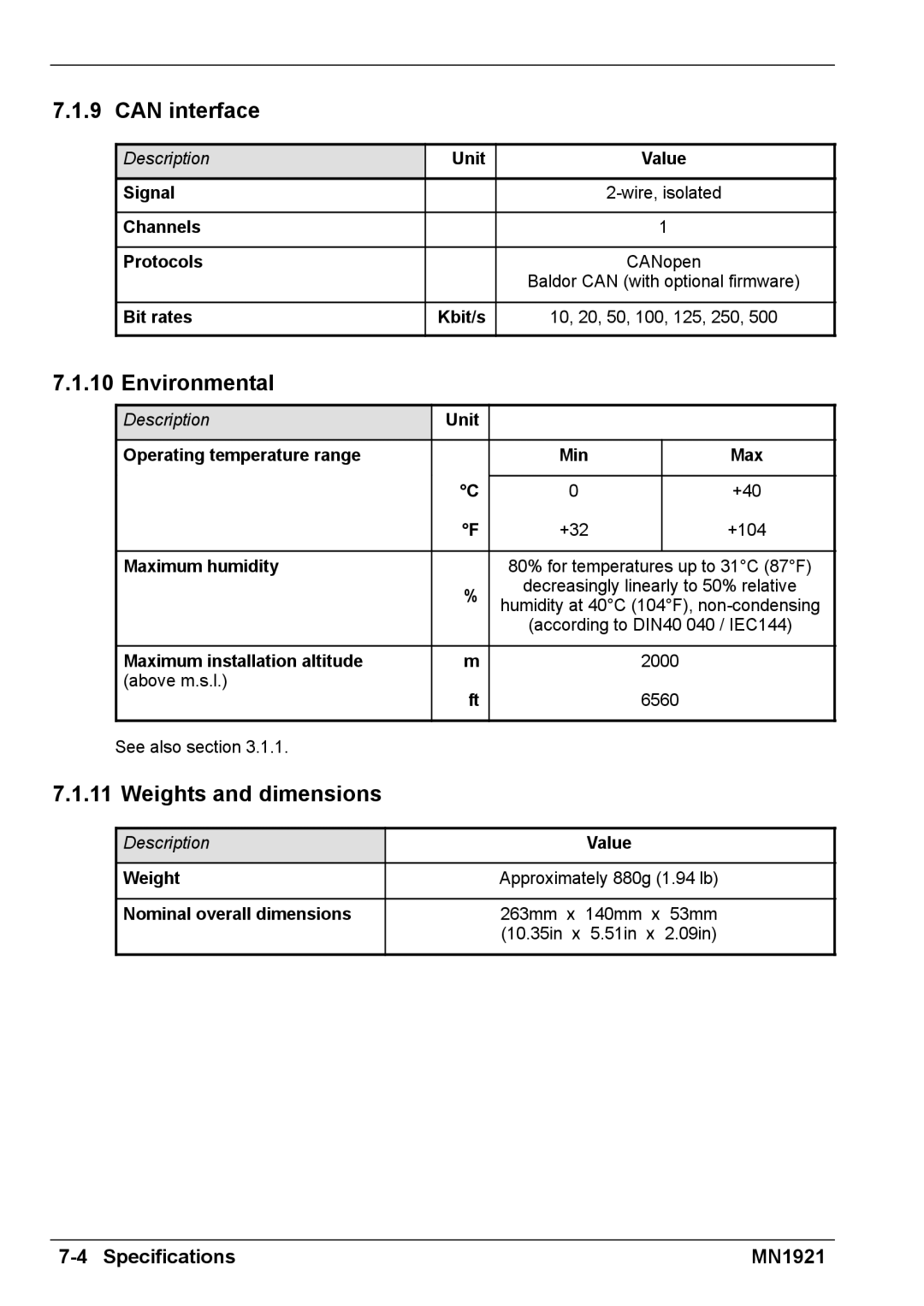 Baldor iMN1921 installation manual Can interface, Environmental, Unit Value Signal, Channels Protocols CANopen 