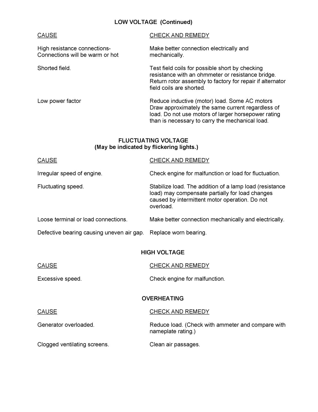 Baldor ISO9001 manual Fluctuating Voltage, High Voltage, Overheating 