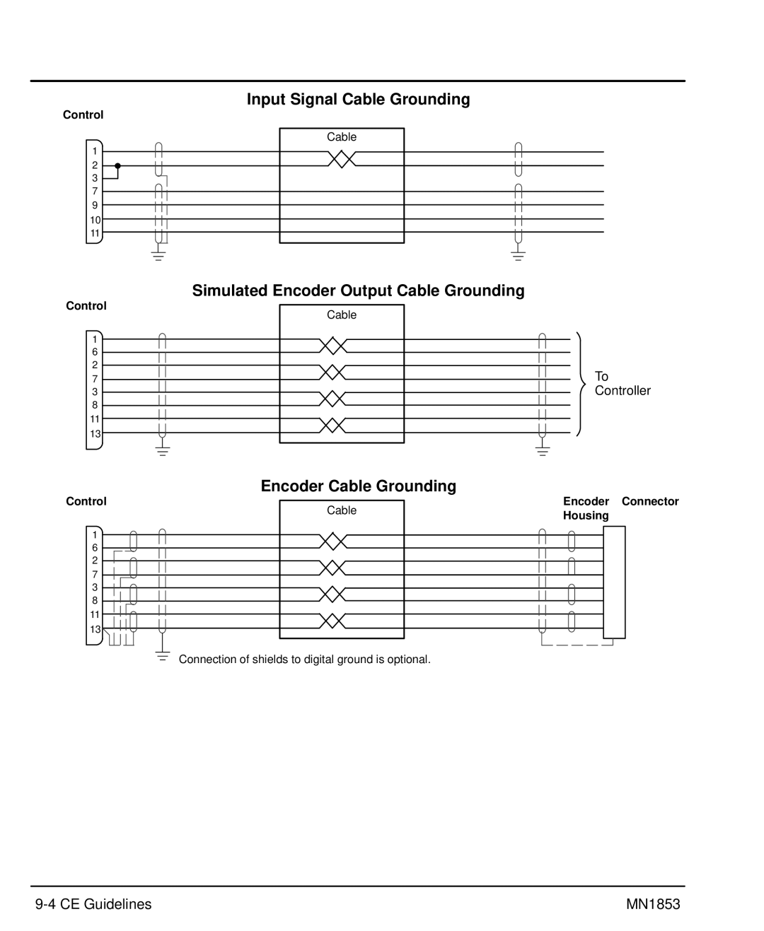 Baldor MIN1853 manual Input Signal Cable Grounding, Simulated Encoder Output Cable Grounding, Encoder Cable Grounding 