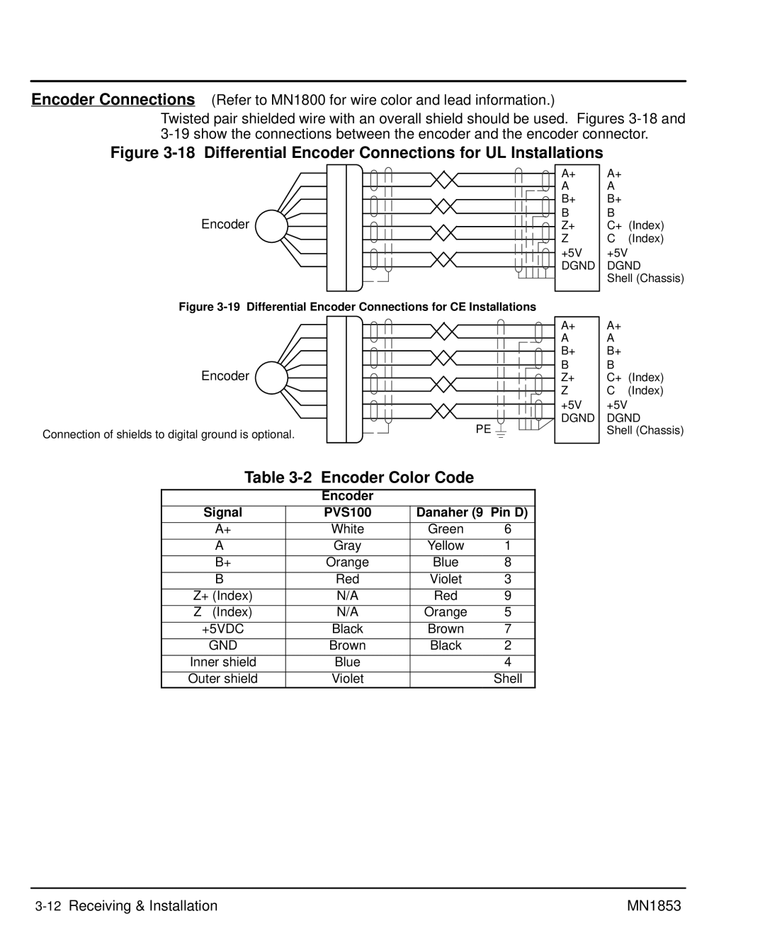 Baldor MIN1853 manual Encoder Color Code, Encoder Signal PVS100 Danaher 9-Pin D, +5VDC 