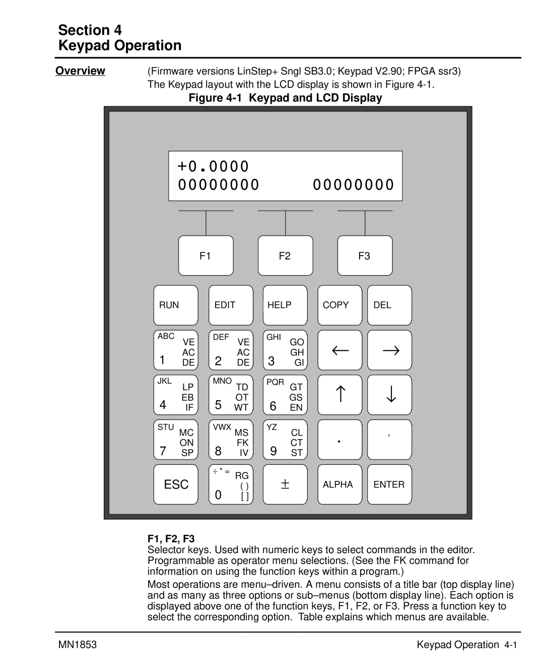 Baldor MIN1853 manual Section Keypad Operation, Overview, F1, F2, F3 