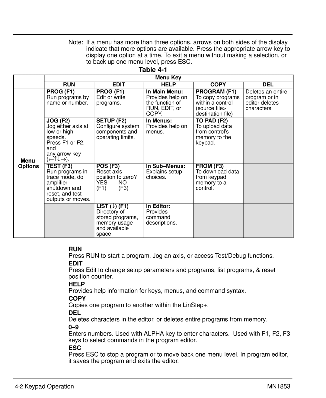 Baldor MIN1853 manual Menu Key, Main Menu, JOG F2, Options, POS F3 Sub-Menus, List ↓ F1 Editor 