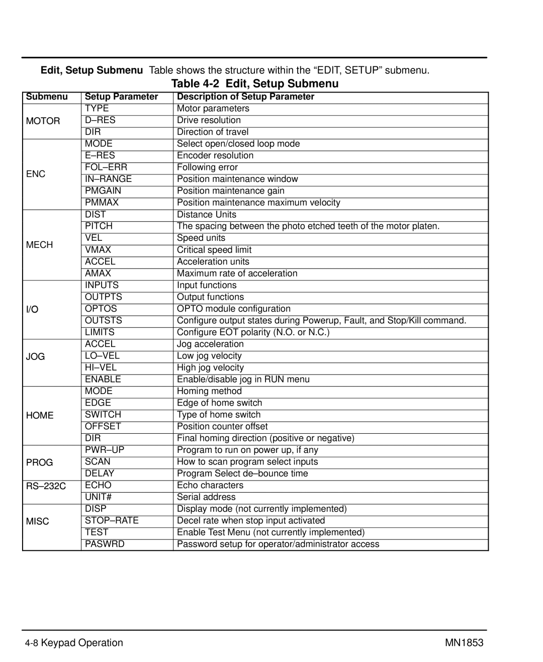 Baldor MIN1853 manual Edit, Setup Submenu, Submenu Setup Parameter Description of Setup Parameter 