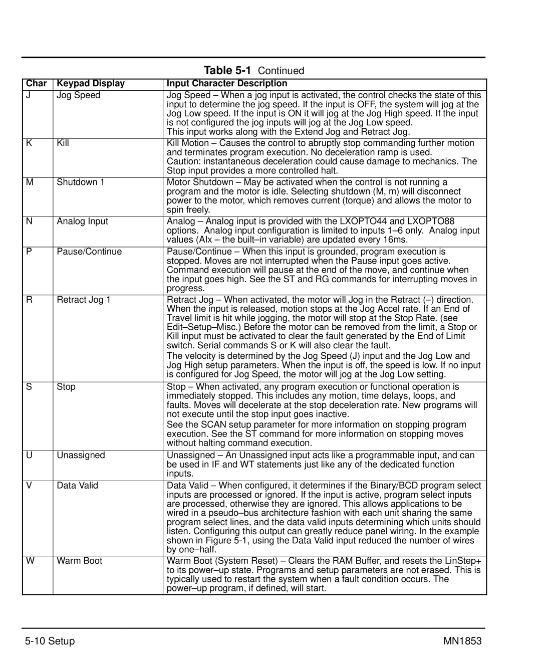 Baldor MIN1853 manual By one-half 