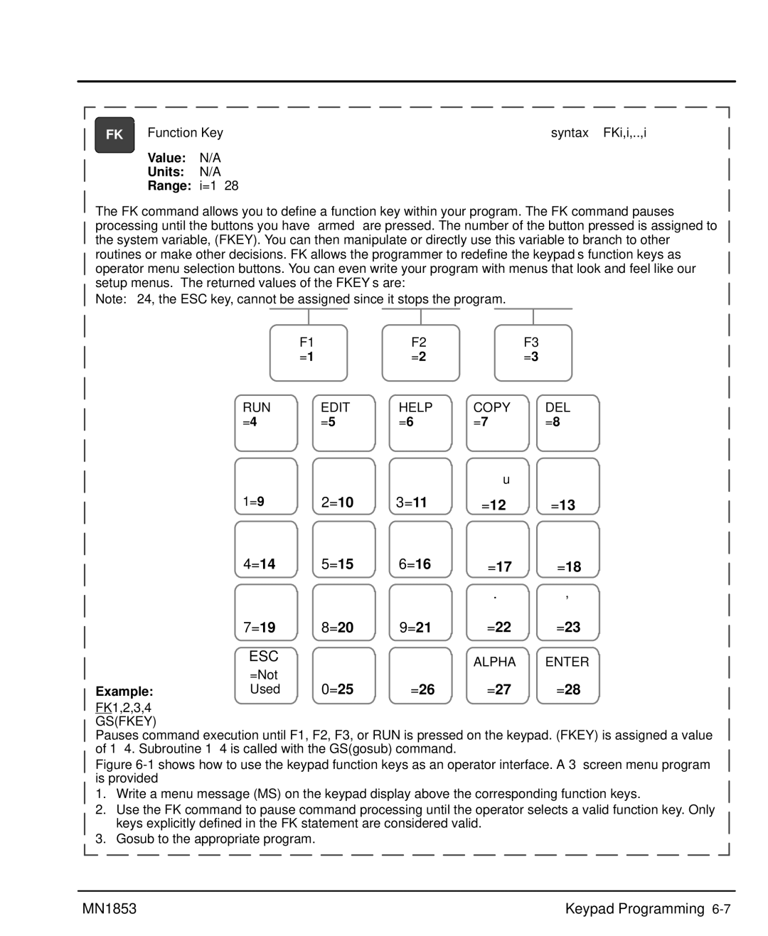 Baldor MIN1853 manual =12 =13 =17 =18 =22 =23, =26 =27 =28, RUN Edit, Copy DEL, Gsfkey 