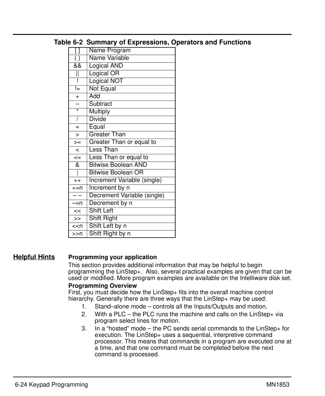 Baldor MIN1853 manual Summary of Expressions, Operators and Functions, Helpful Hints Programming your application 