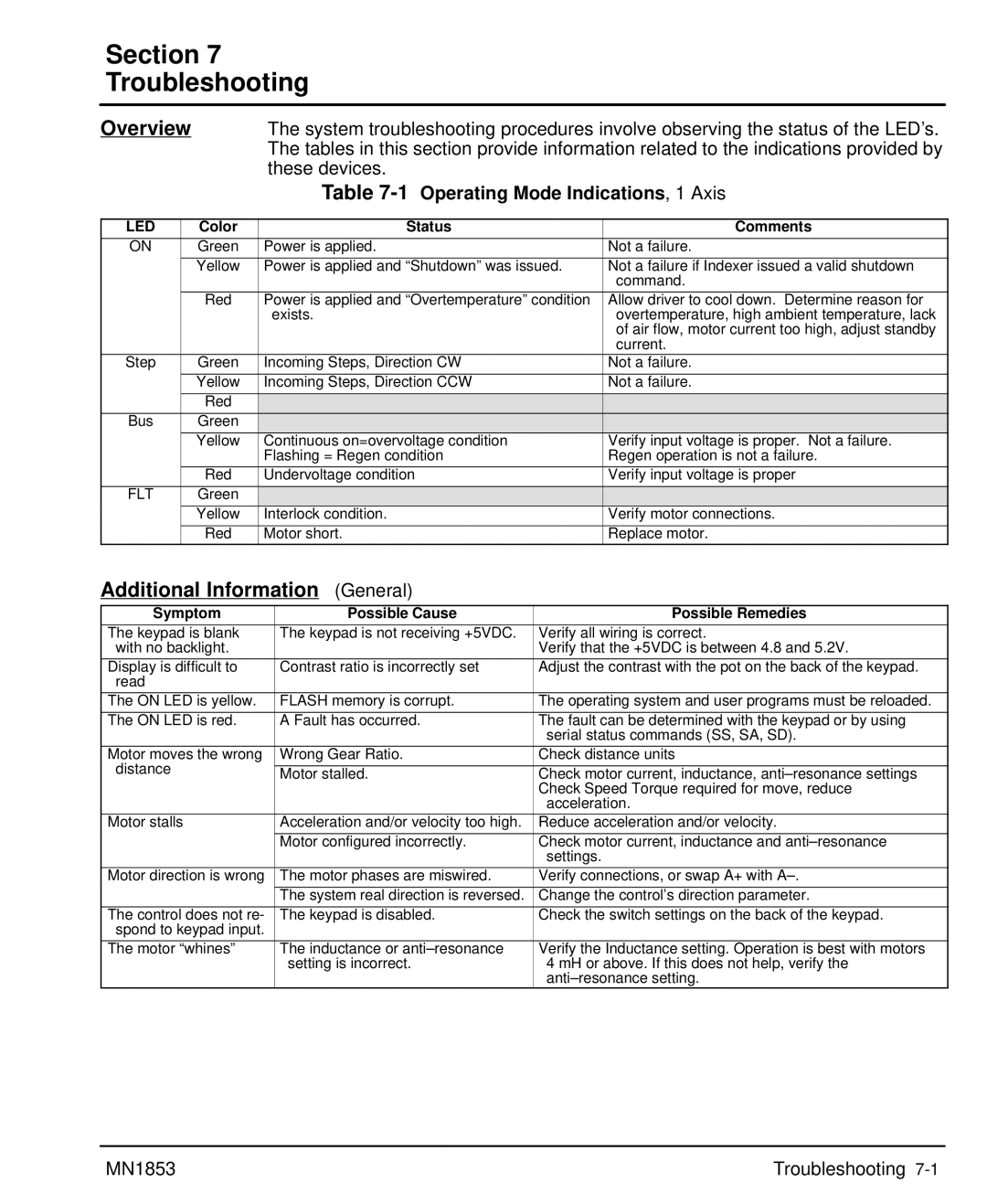 Baldor MIN1853 manual Section Troubleshooting, Additional Information General, 1Operating Mode Indications, 1 Axis 