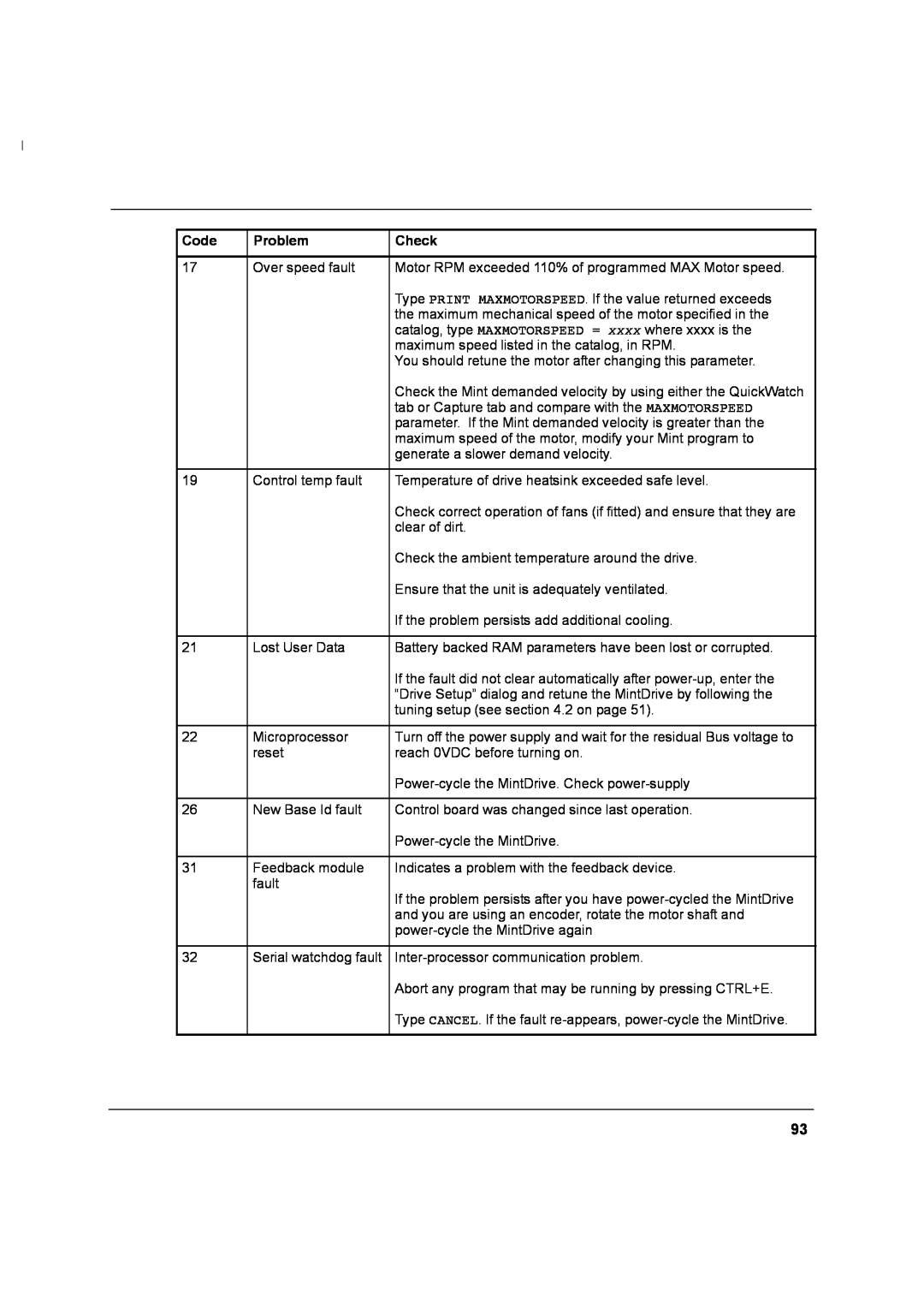 Baldor MN1274 06/2001 installation manual Code, Problem, Check 