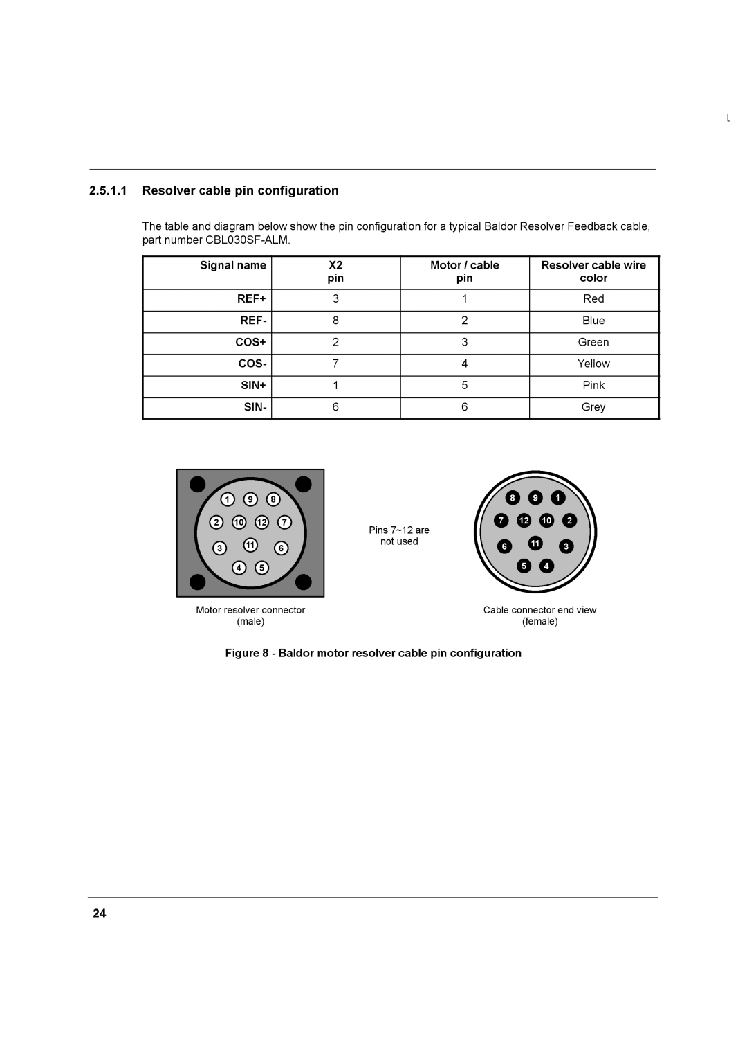 Baldor MN1274 06/2001 Resolver cable pin configuration, Signal name Motor / cable Resolver cable wire Pin Color 