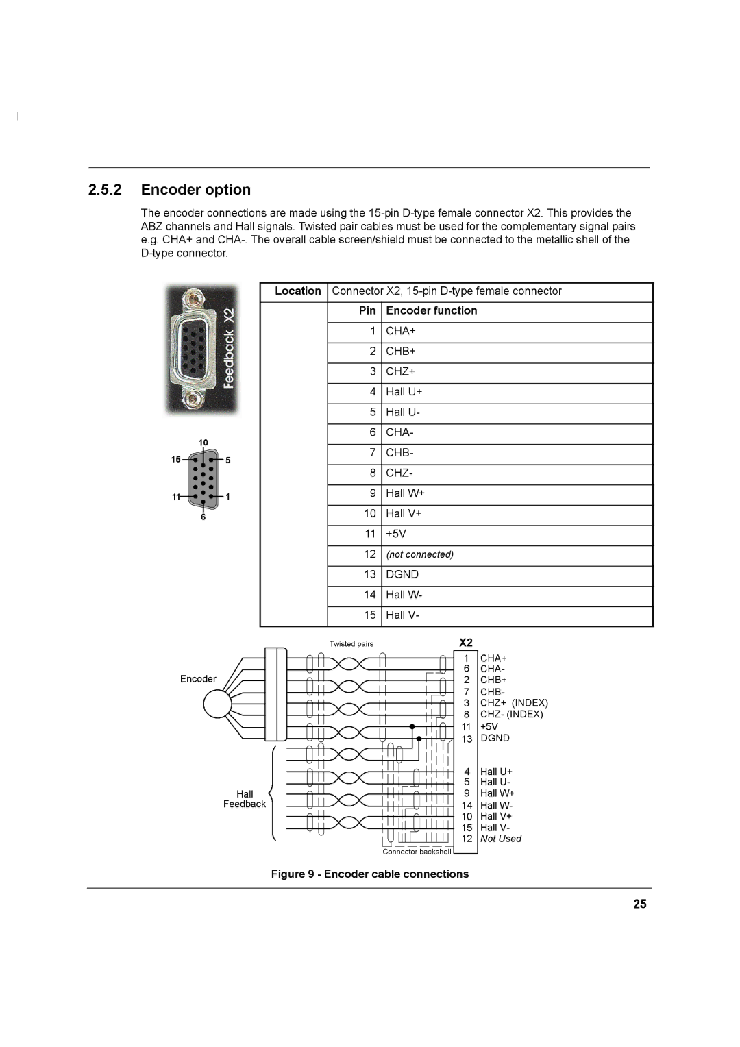 Baldor MN1274 06/2001 installation manual Encoder option, Pin Encoder function 