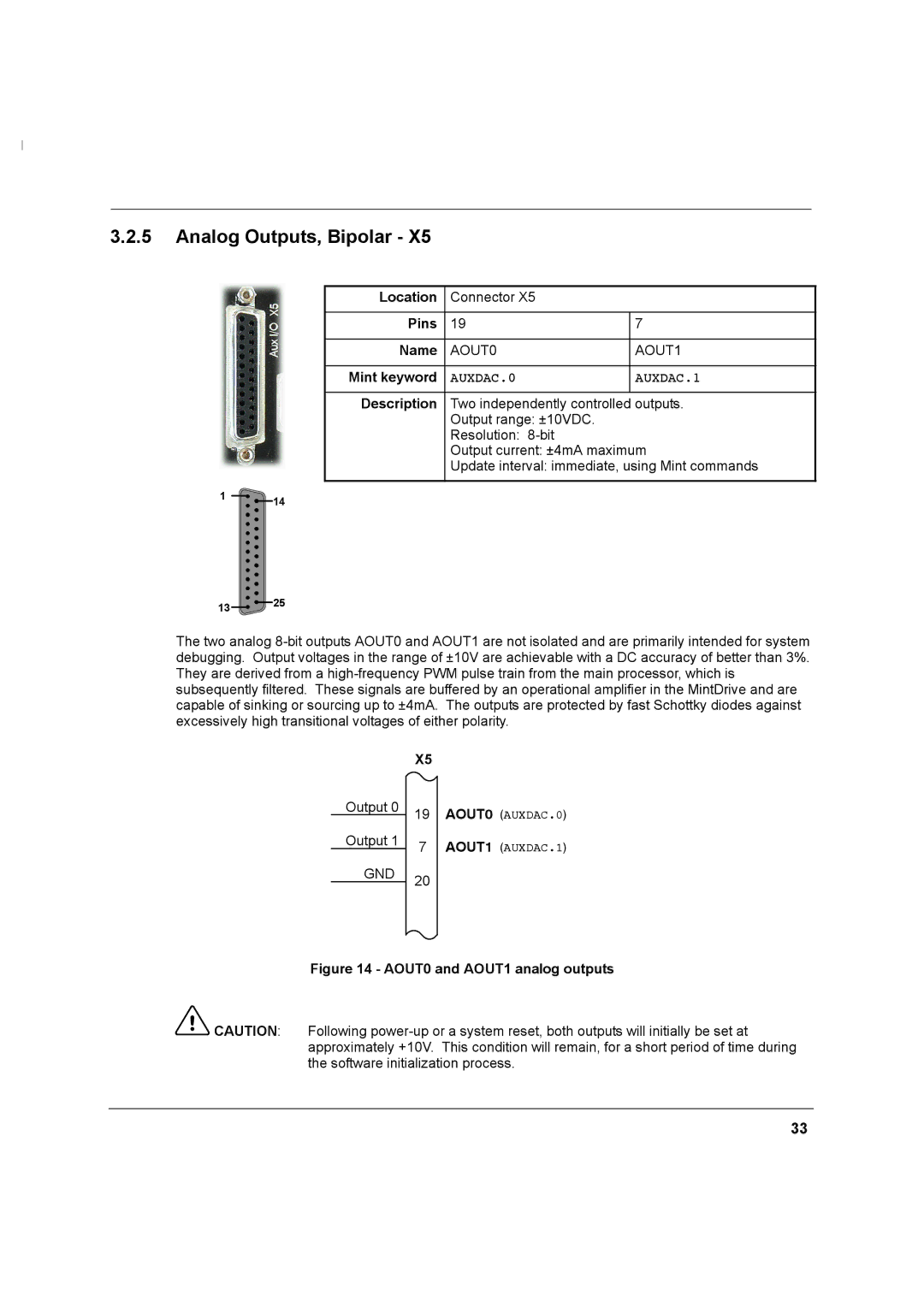 Baldor MN1274 06/2001 installation manual AUXDAC.0 AUXDAC.1, AOUT0 and AOUT1 analog outputs 