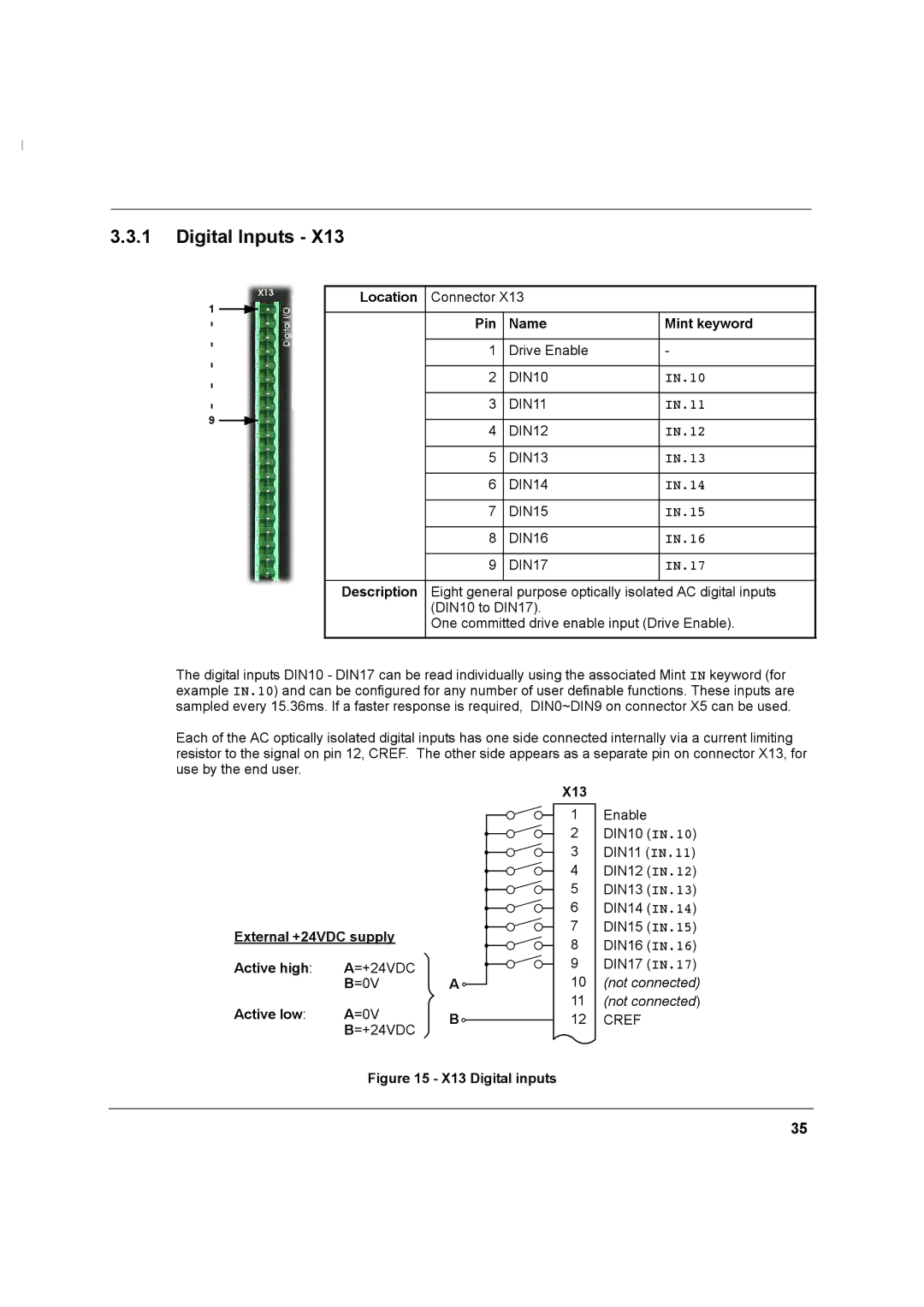 Baldor MN1274 06/2001 Digital Inputs, Pin Name Mint keyword, External +24VDC supply Active high =+24VDC =0V Active low 