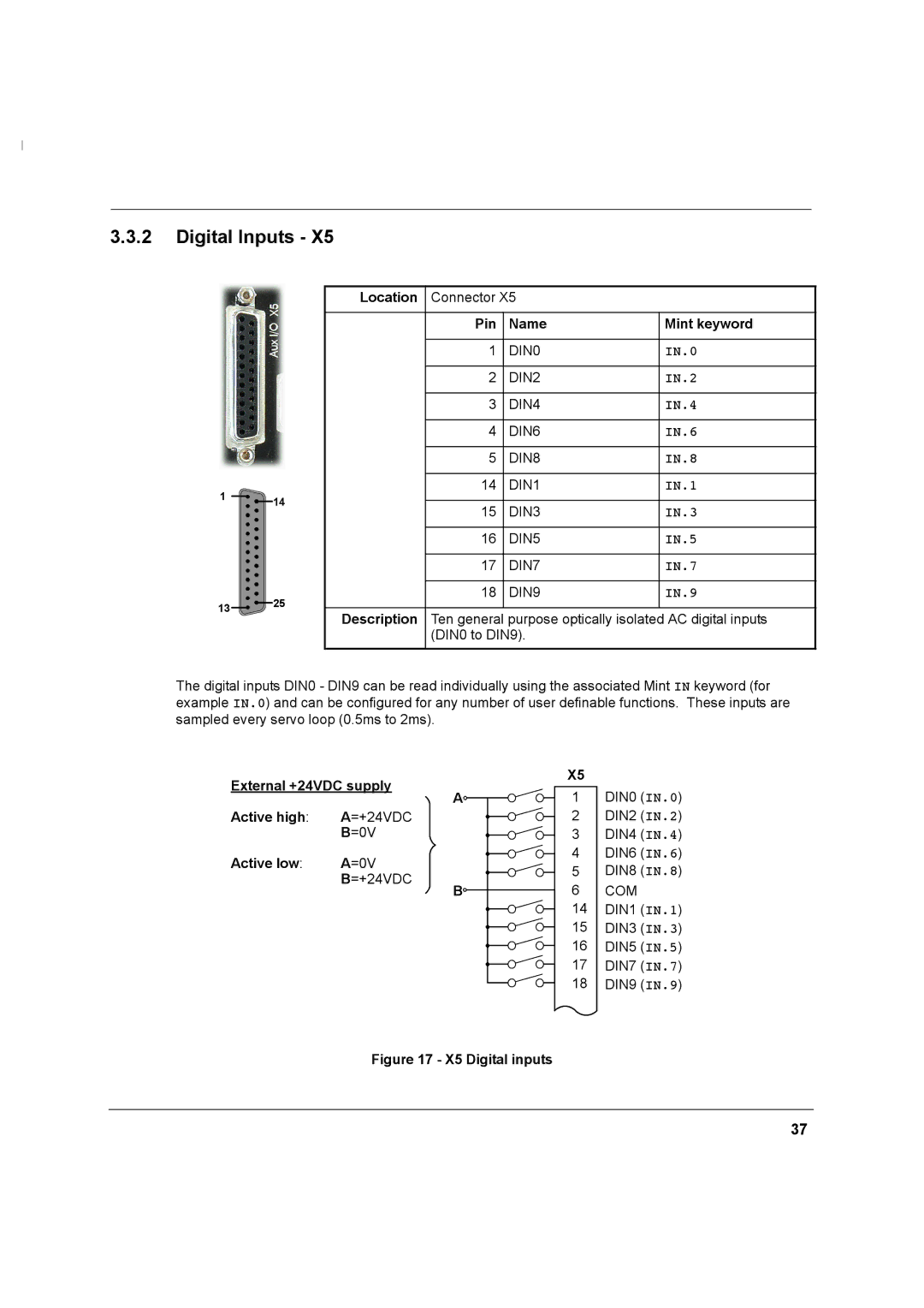 Baldor MN1274 06/2001 installation manual External +24VDC supply Active high A=+24VDC B=0V Active low, X5 Digital inputs 