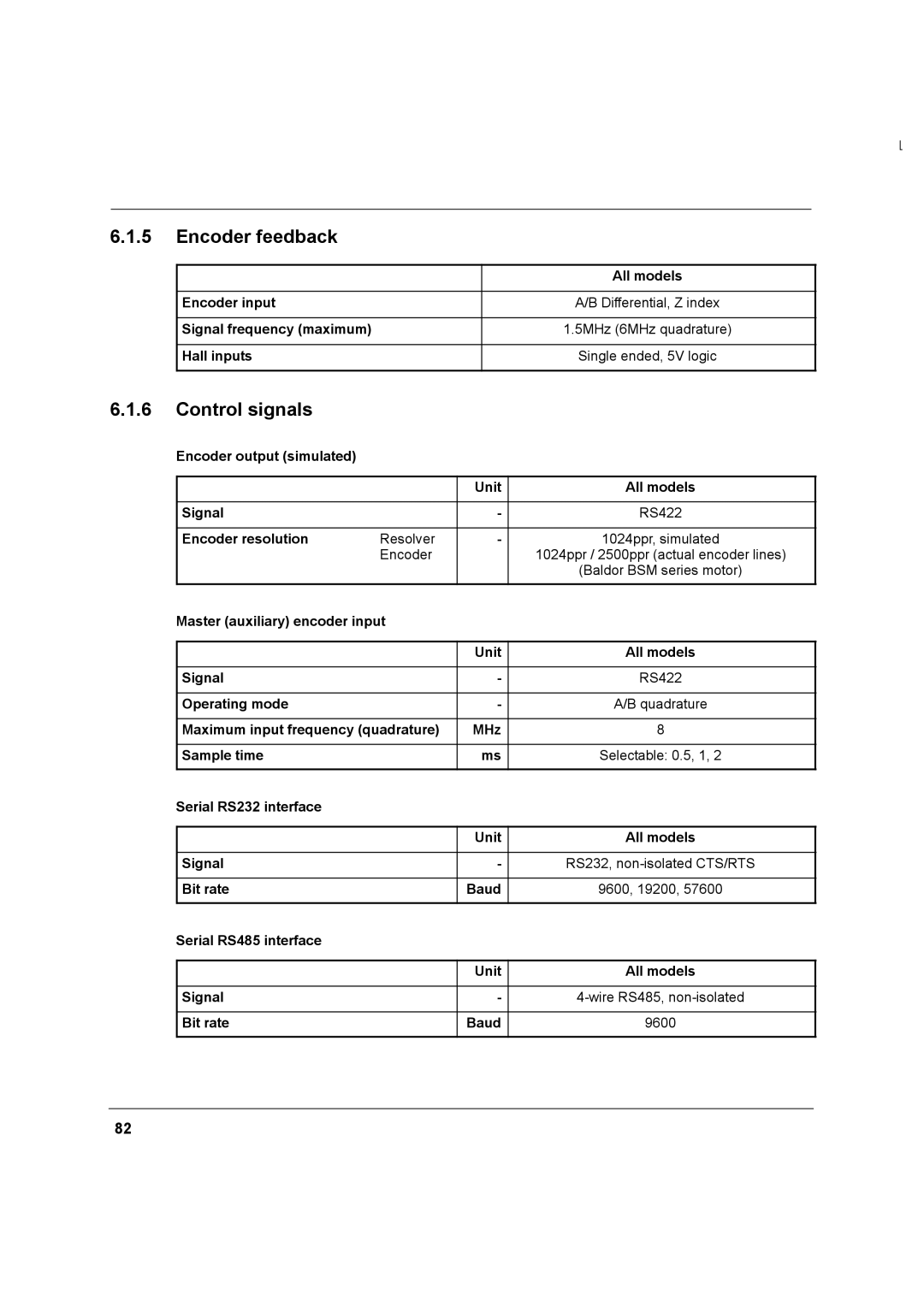 Baldor MN1274 06/2001 installation manual Encoder feedback, Control signals 