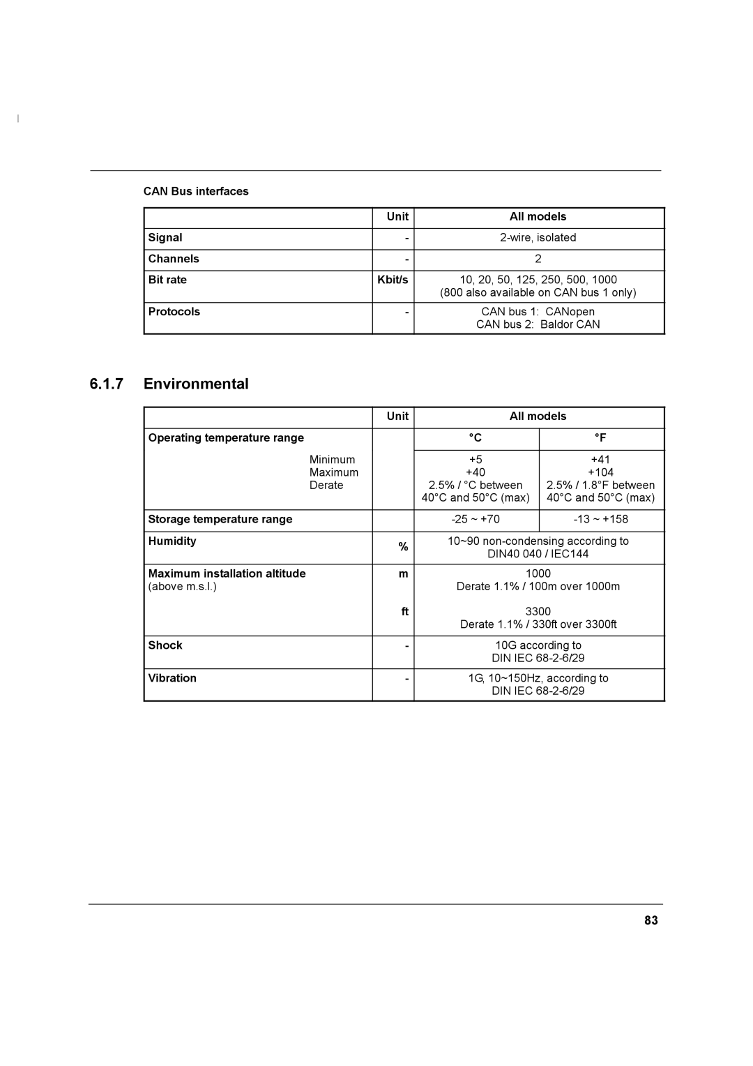 Baldor MN1274 06/2001 installation manual Environmental 