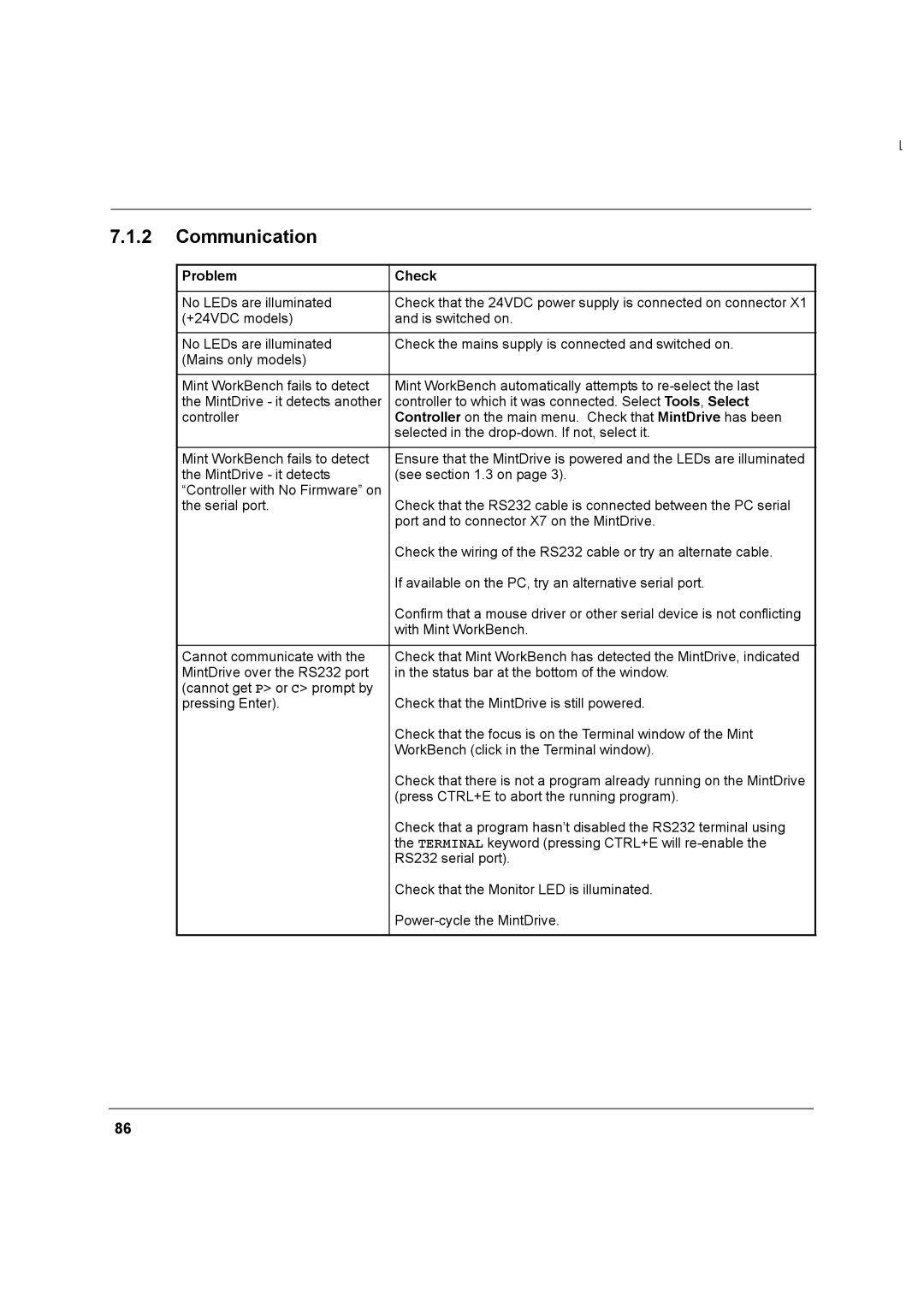 Baldor MN1274 06/2001 installation manual Communication, Problem Check 