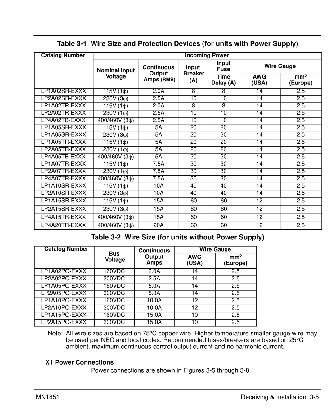 Baldor MN1851 manual Wire Size for units without Power Supply, X1 Power Connections, Breaker, Mm2, Voltage 