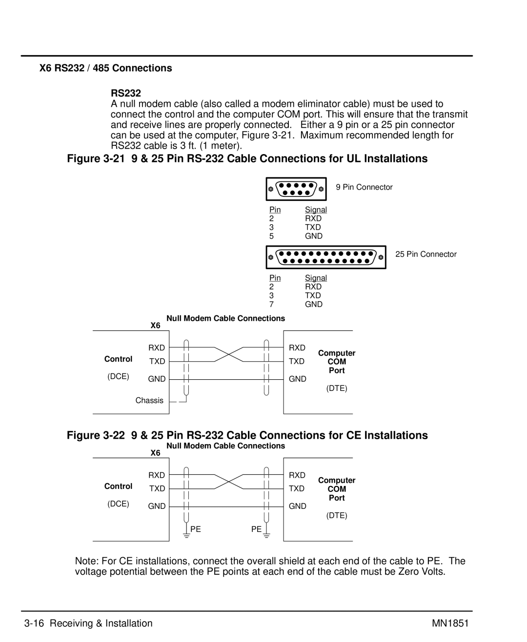 Baldor MN1851 manual X6 RS232 / 485 Connections, Null Modem Cable Connections, Control TXD, Computer, Port 