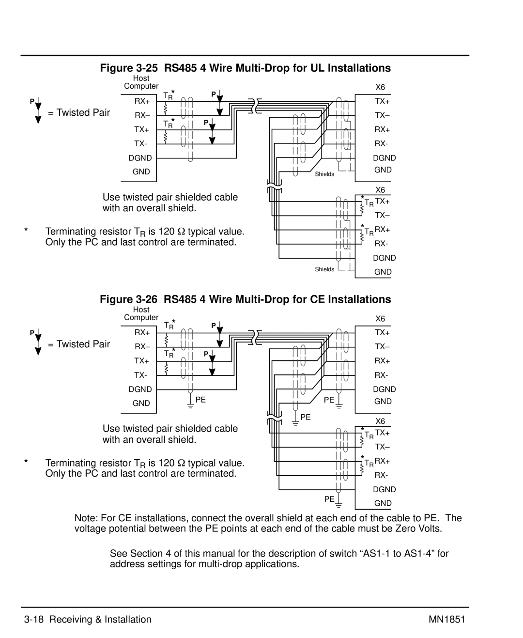 Baldor MN1851 manual = Twisted Pair, TX+ Dgnd GND, TX+ RX+ Dgnd GND 