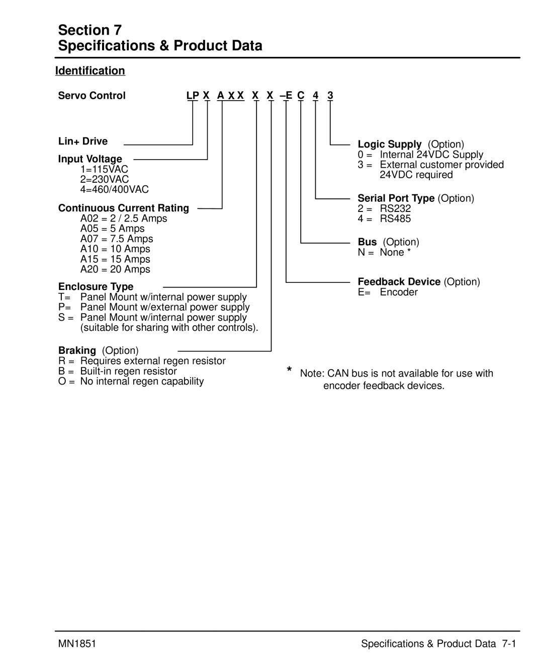 Baldor MN1851 manual Section Specifications & Product Data, Identification 