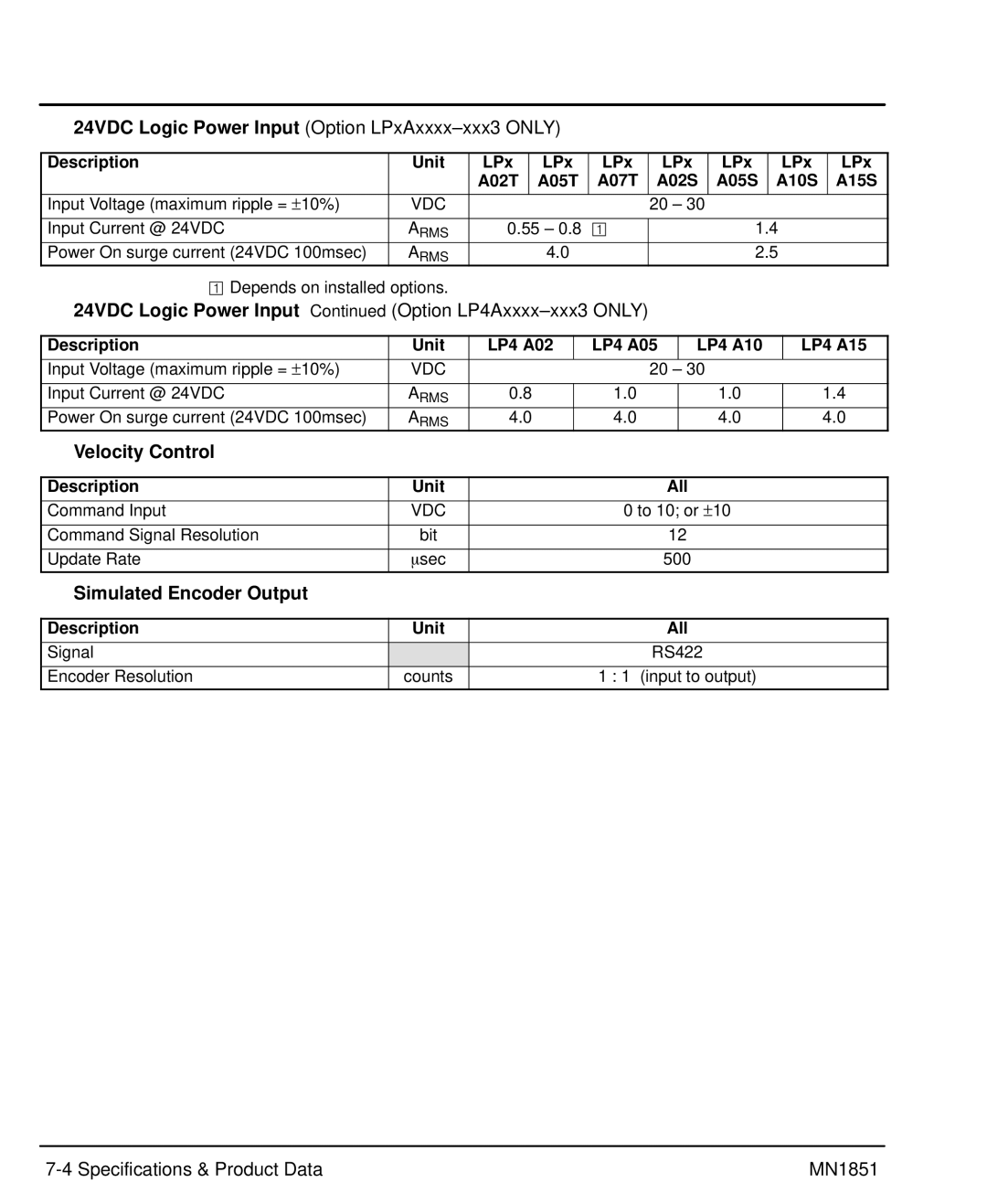 Baldor MN1851 manual 24VDC Logic Power Input Option LPxAxxxx-xxx3 only, 24VDC Logic Power Input Option LP4Axxxx-xxx3 only 