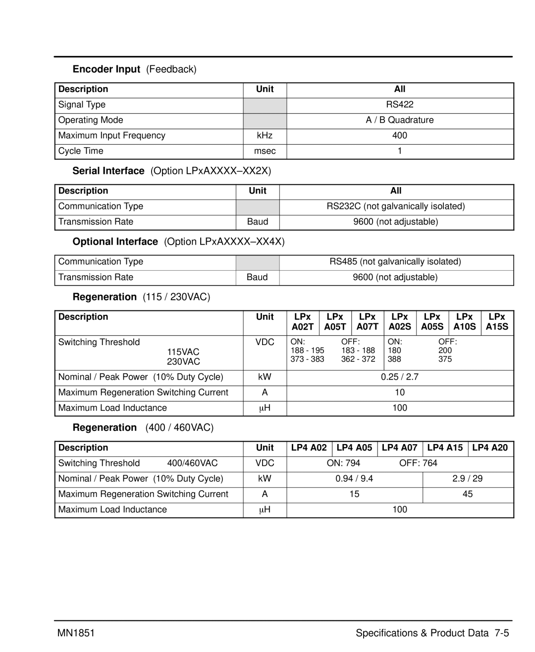 Baldor MN1851 manual Encoder Input Feedback, Regeneration 