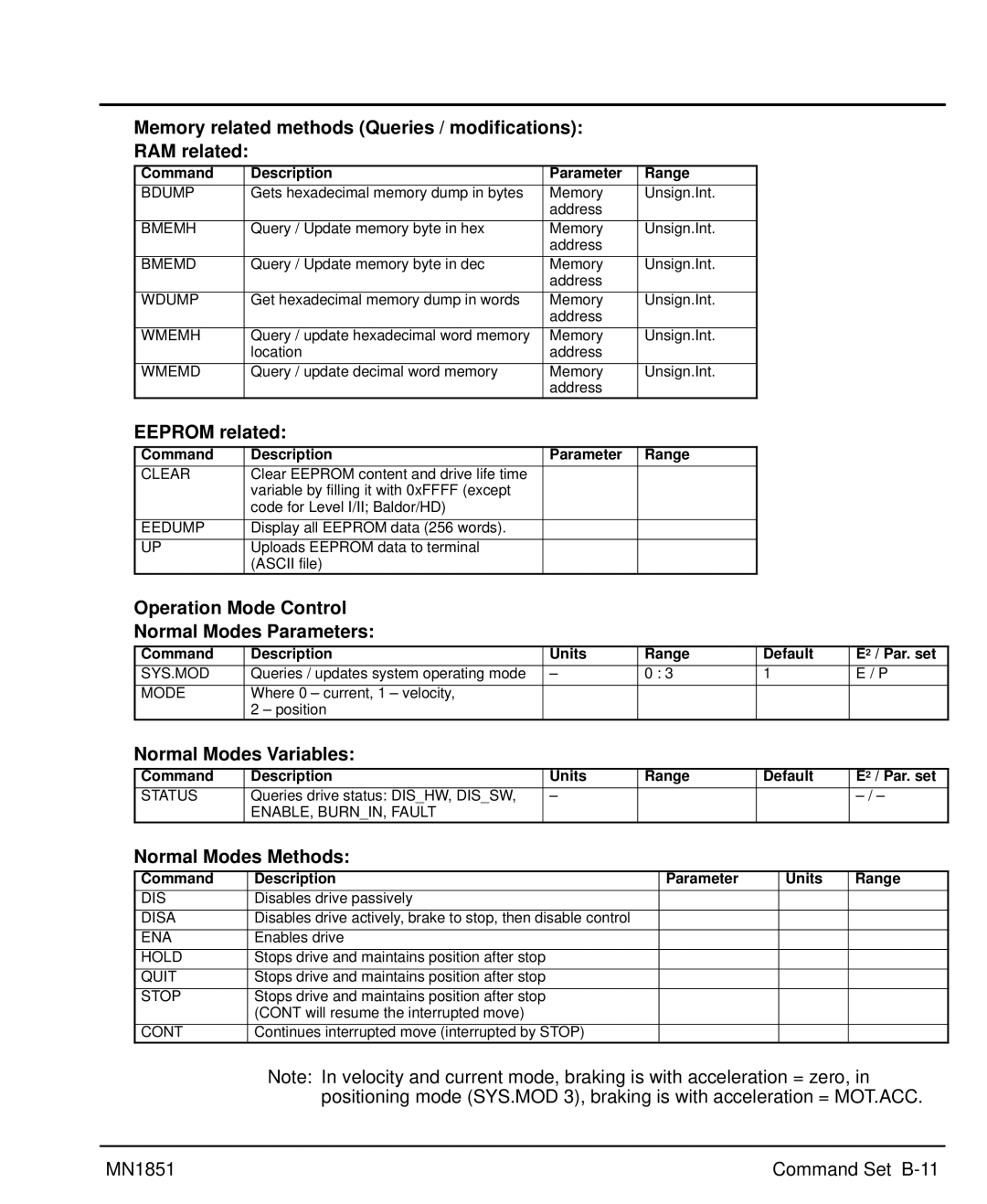 Baldor MN1851 manual Memory related methods Queries / modifications RAM related, Eeprom related, Normal Modes Variables 