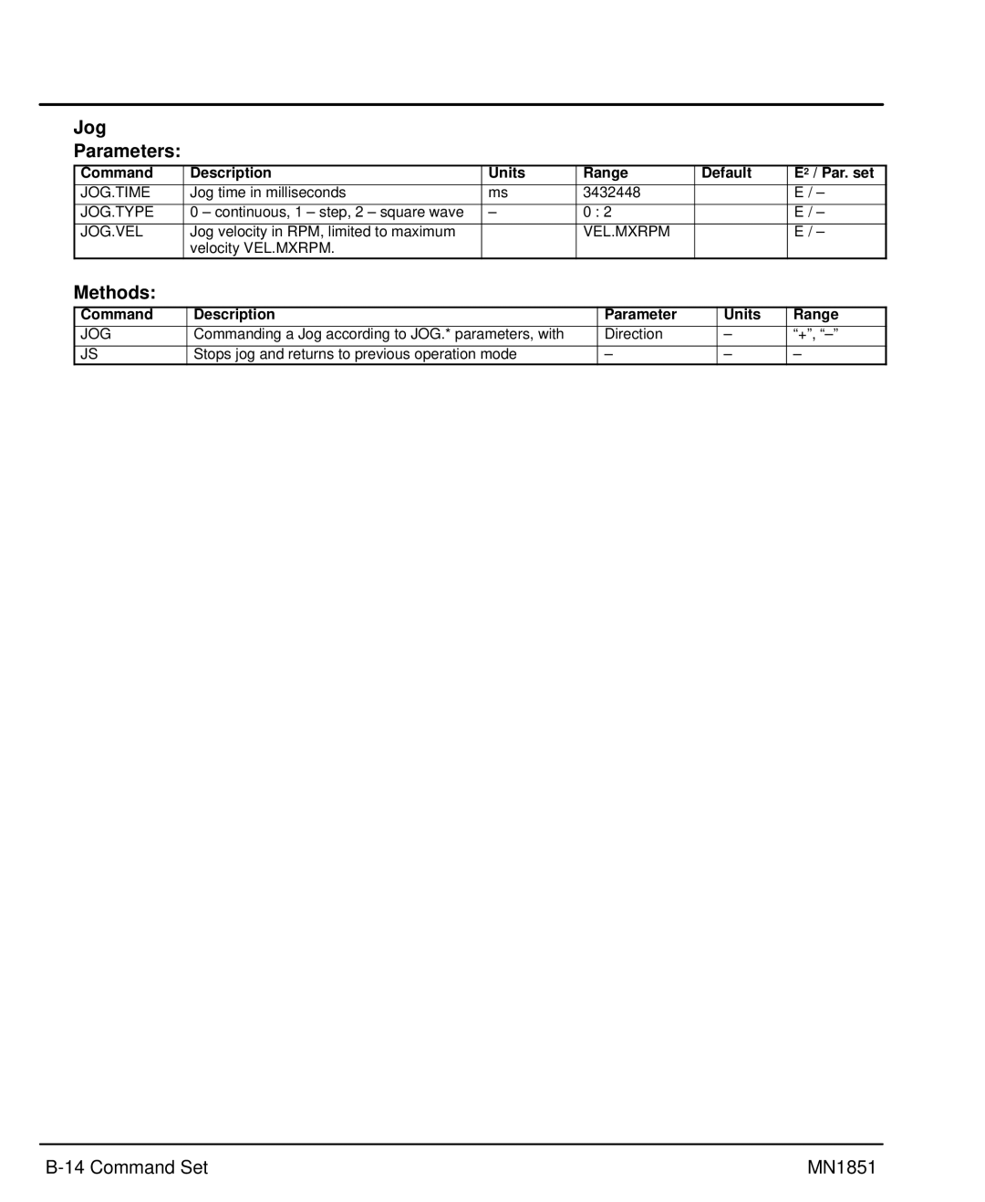 Baldor MN1851 manual Jog Parameters, Jog.Time, Jog.Type, Jog.Vel 